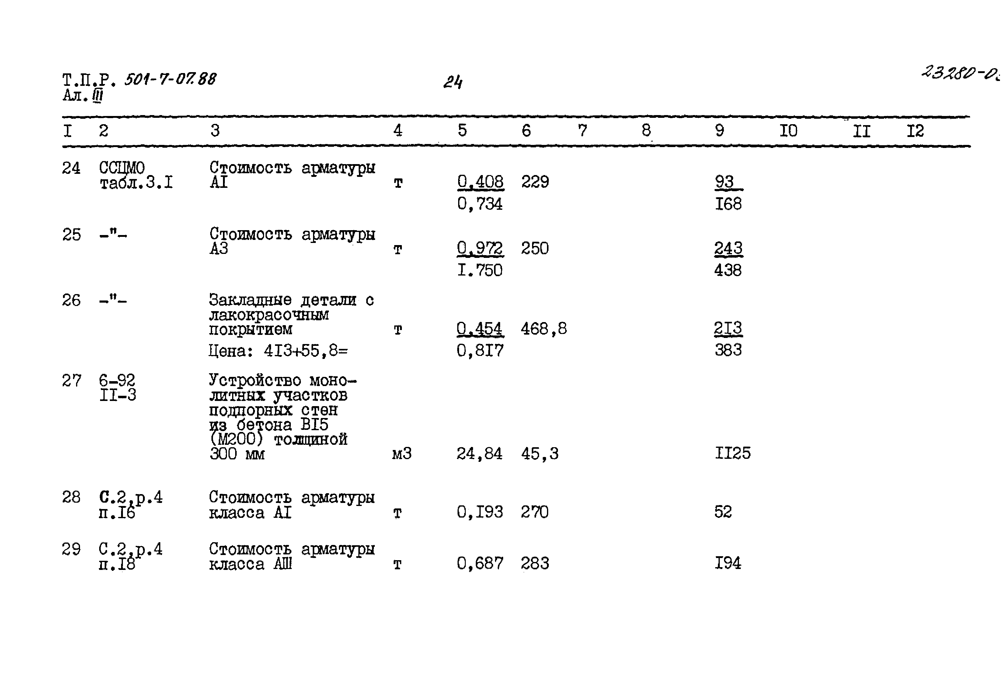 Типовые проектные решения 501-7-07.88