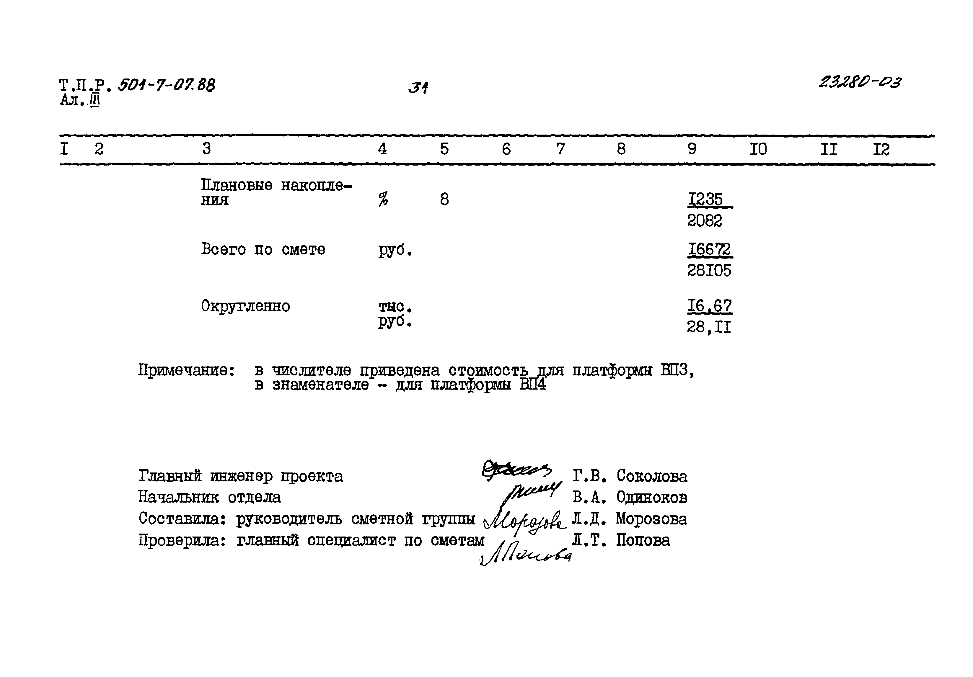 Типовые проектные решения 501-7-07.88