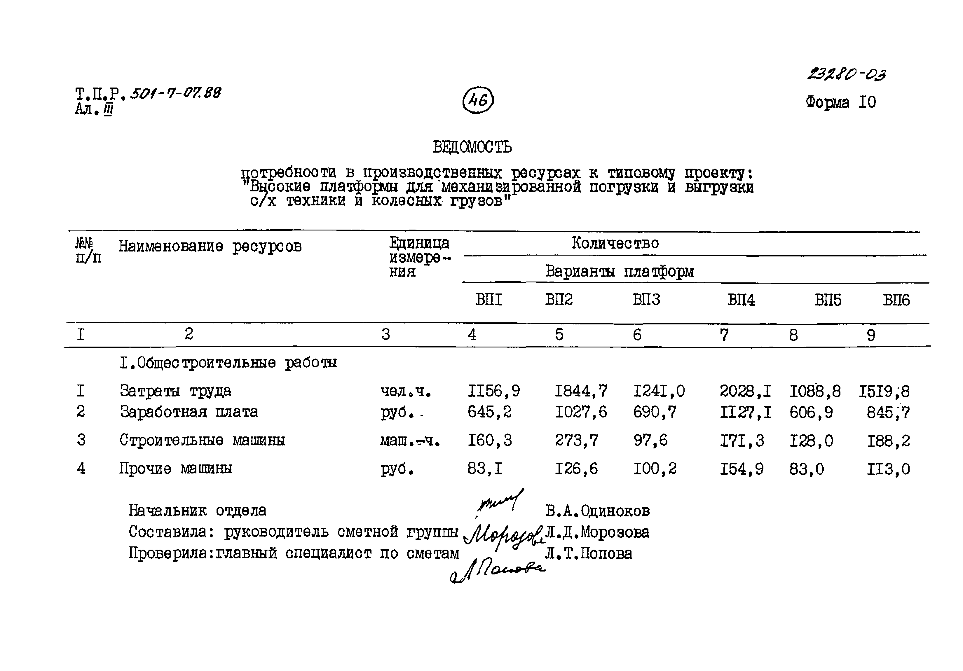 Типовые проектные решения 501-7-07.88