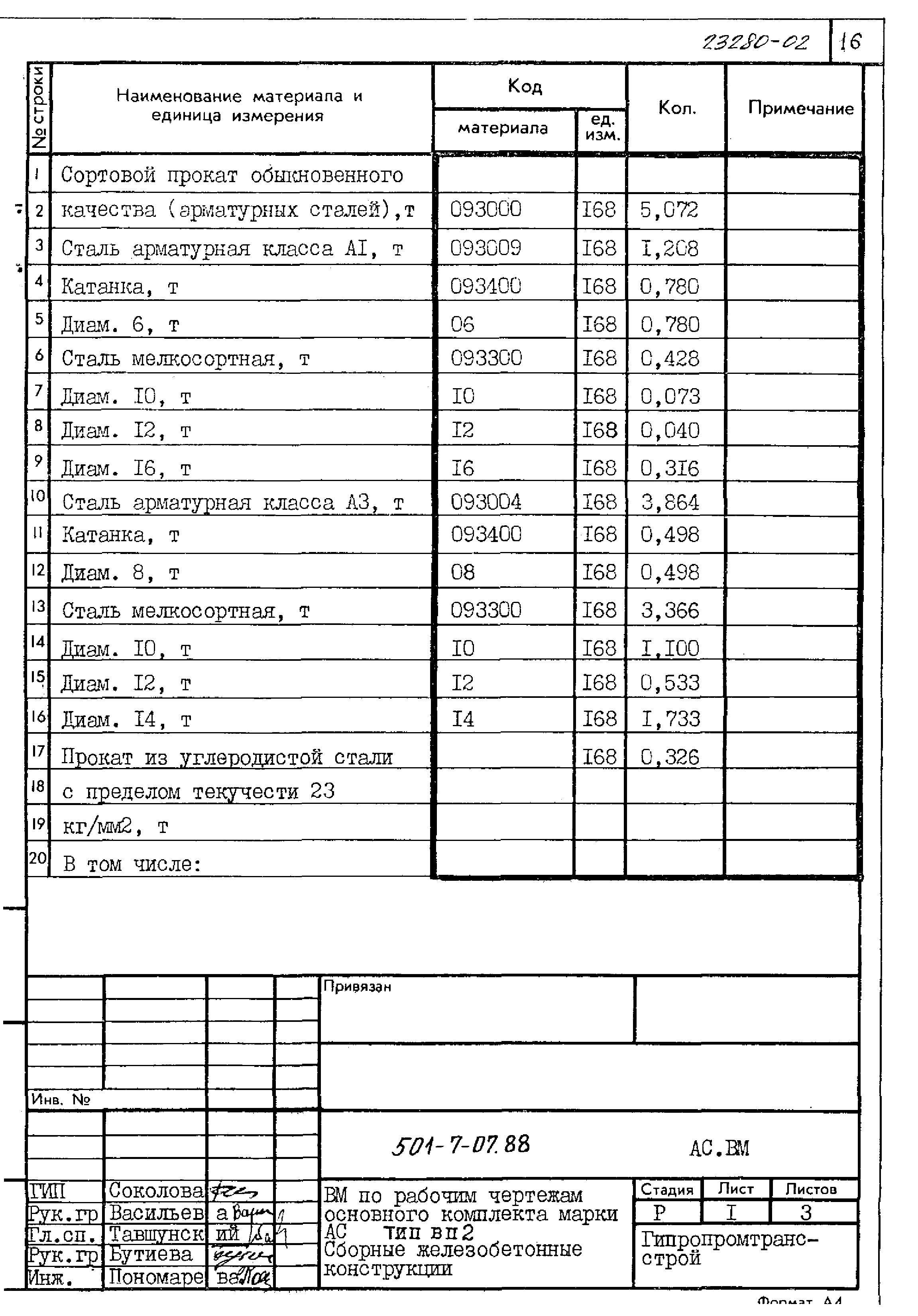 Типовые проектные решения 501-7-07.88