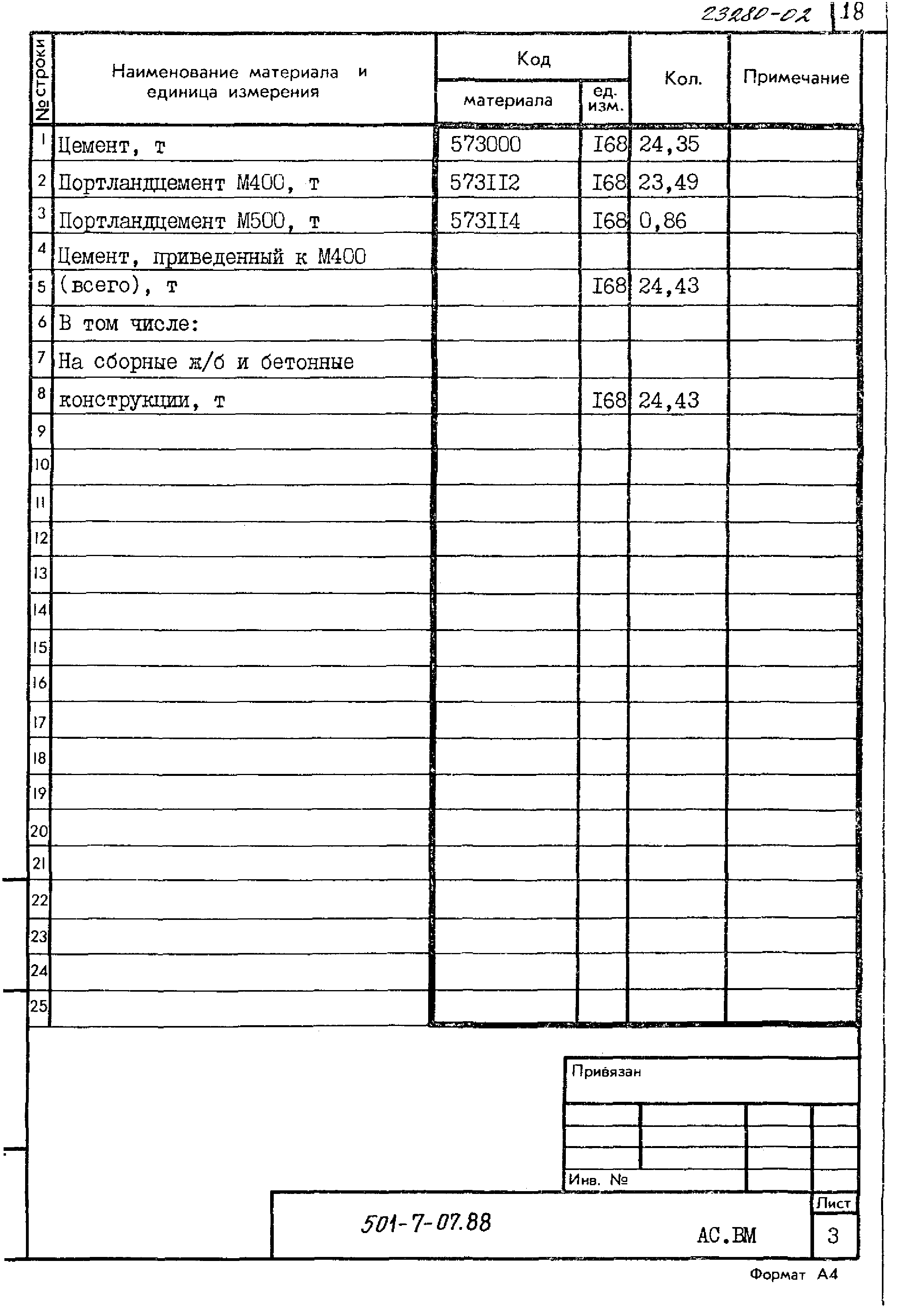 Типовые проектные решения 501-7-07.88