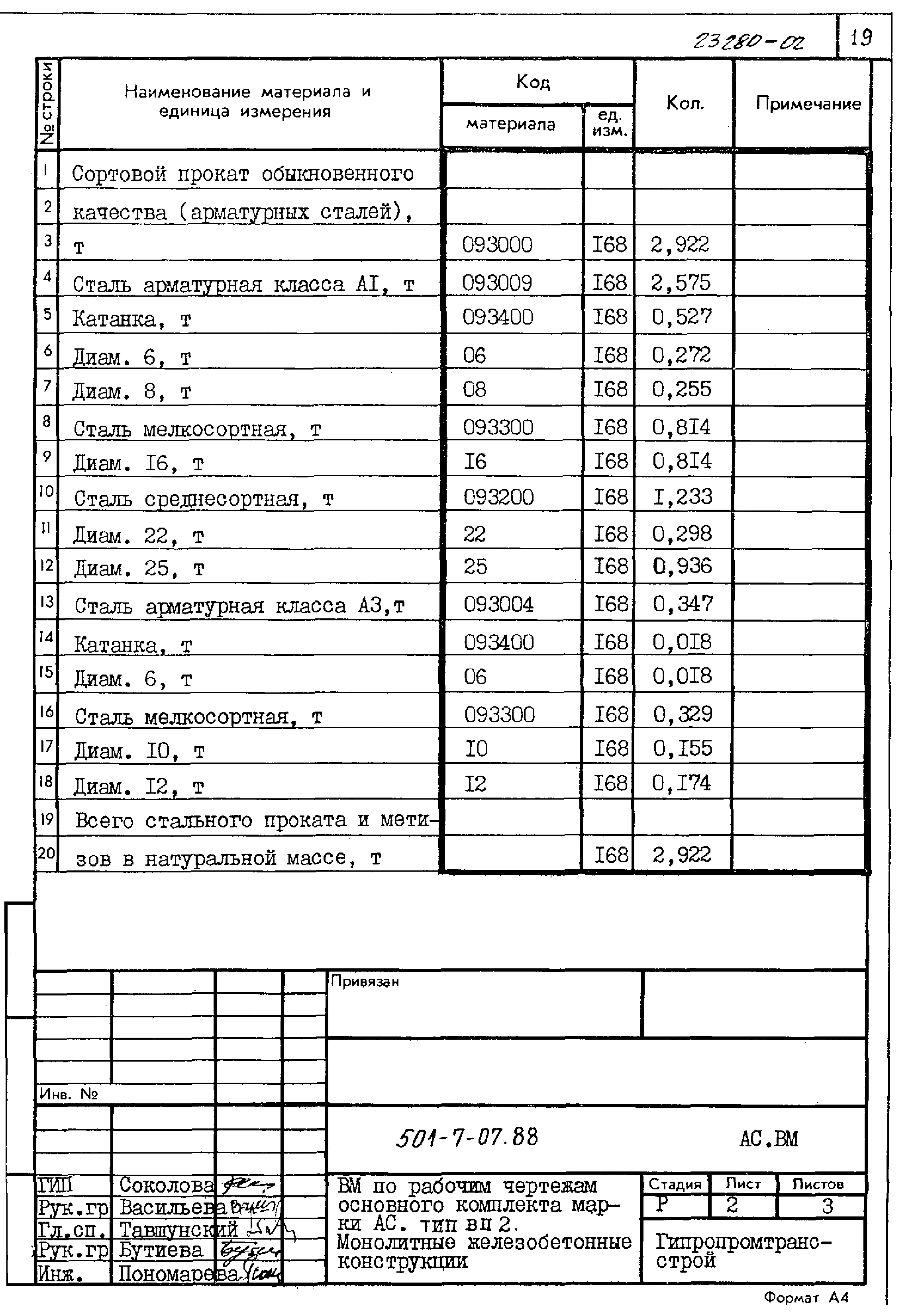 Типовые проектные решения 501-7-07.88