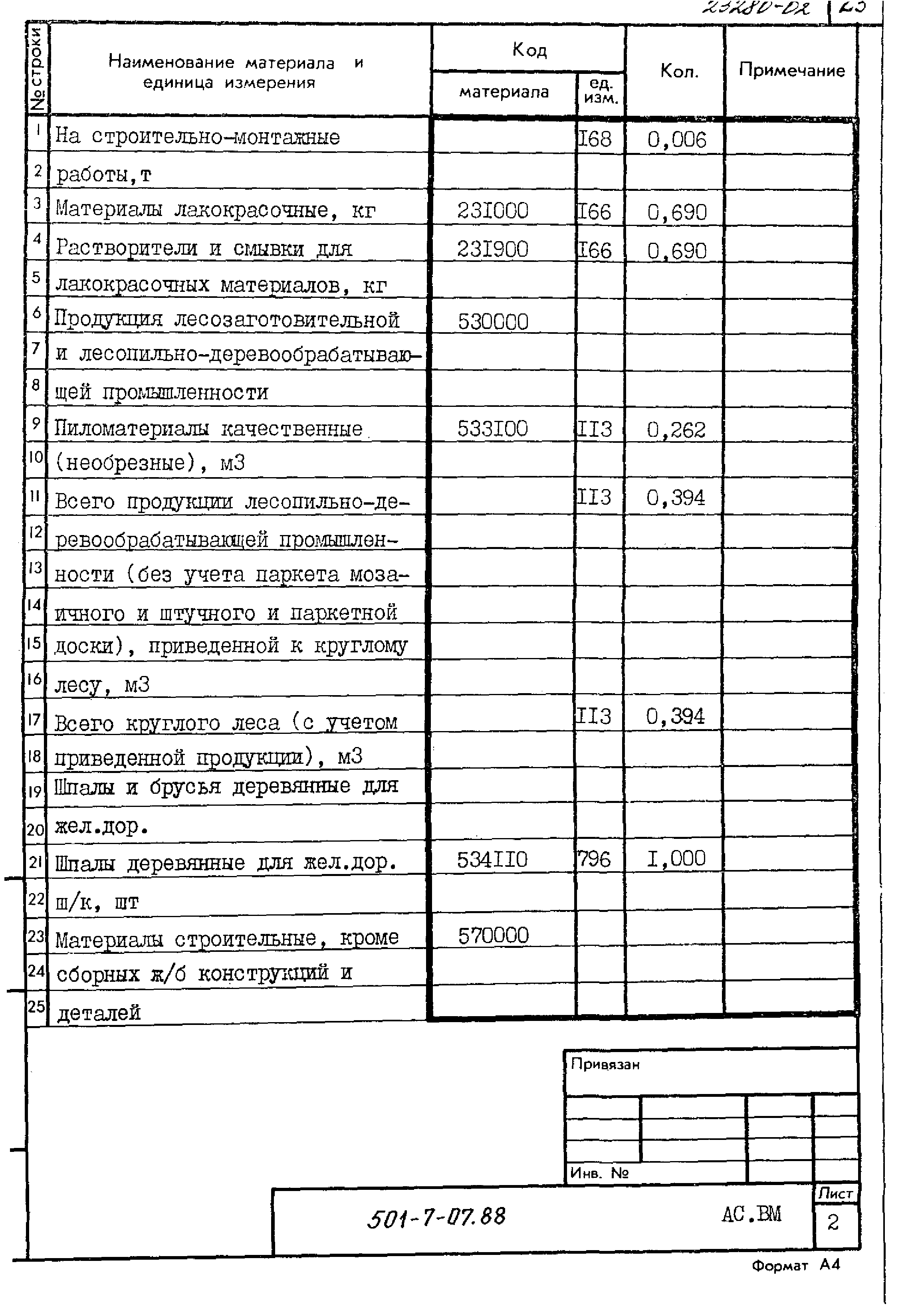 Типовые проектные решения 501-7-07.88