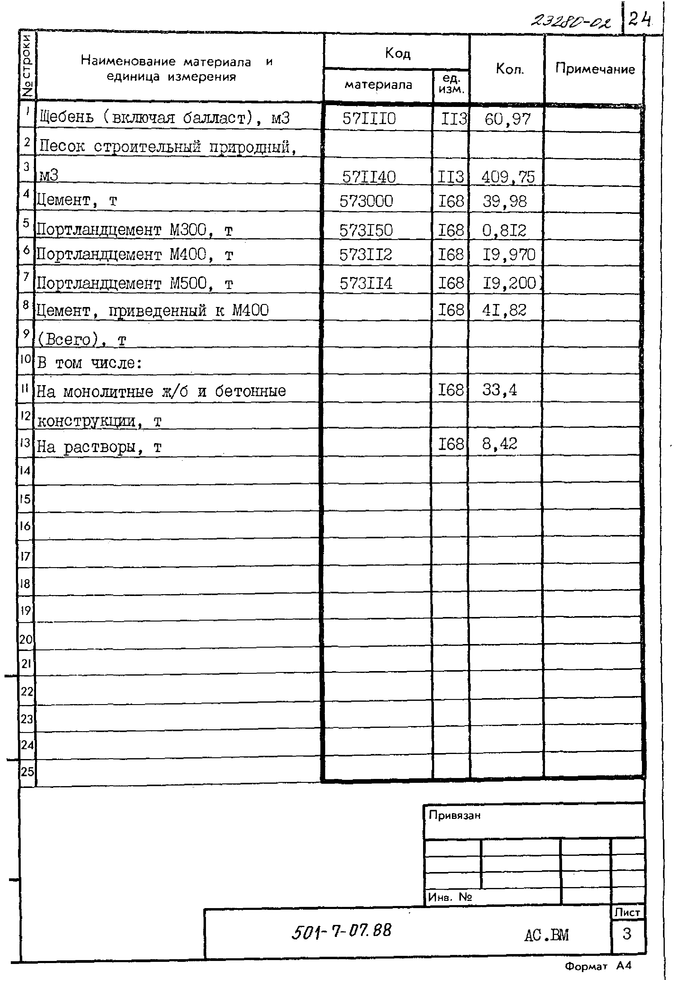 Типовые проектные решения 501-7-07.88