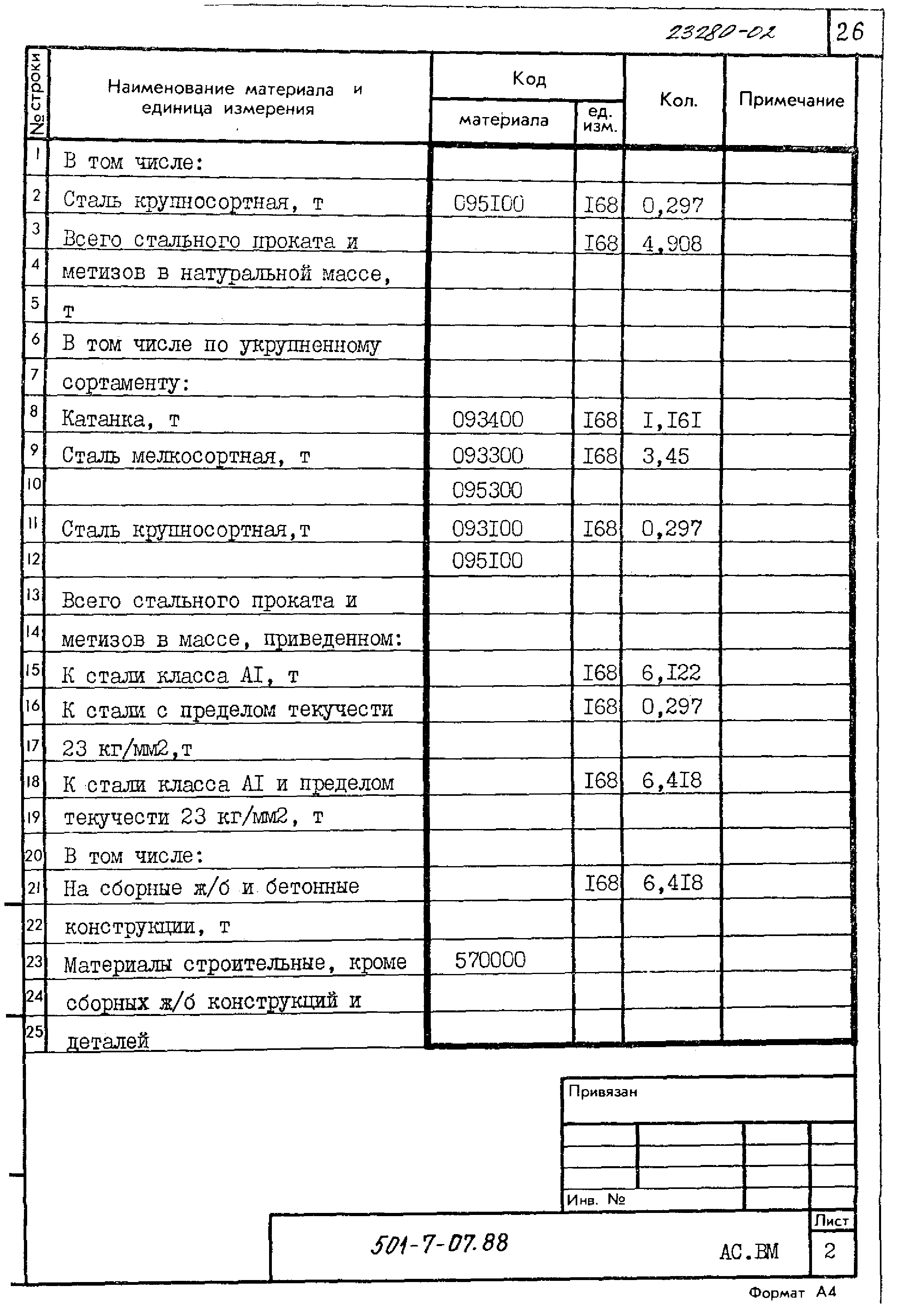 Типовые проектные решения 501-7-07.88