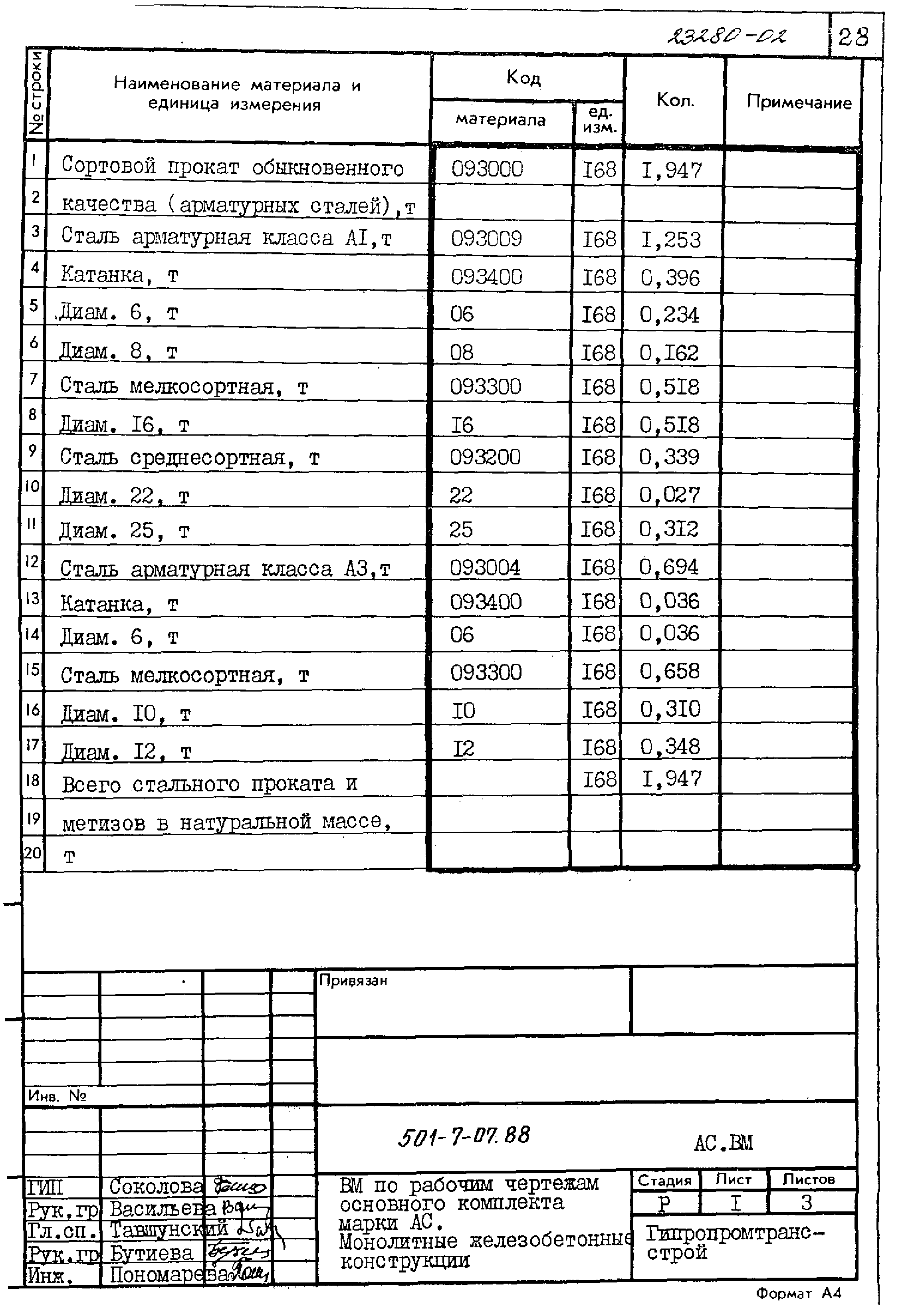 Типовые проектные решения 501-7-07.88