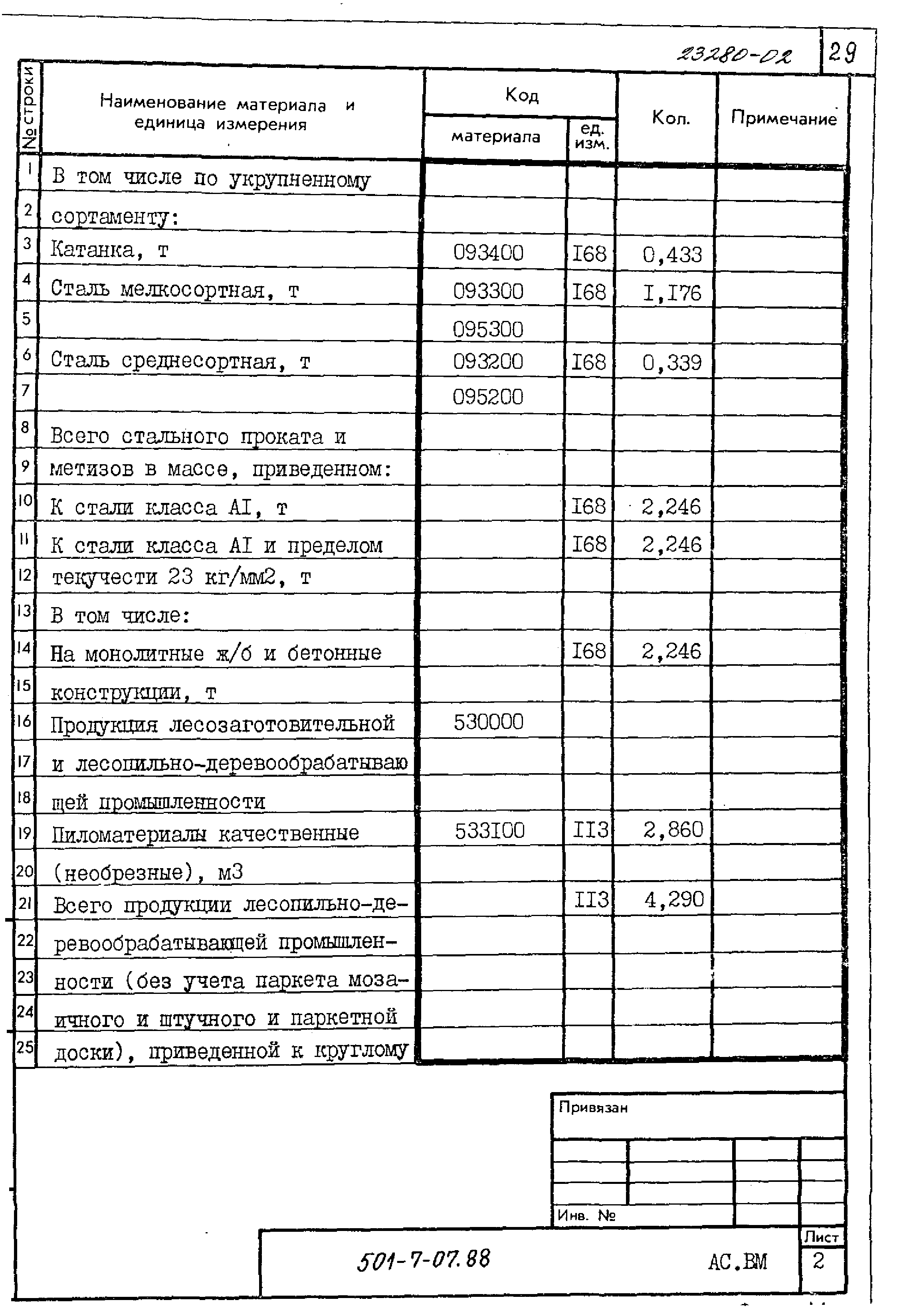 Типовые проектные решения 501-7-07.88