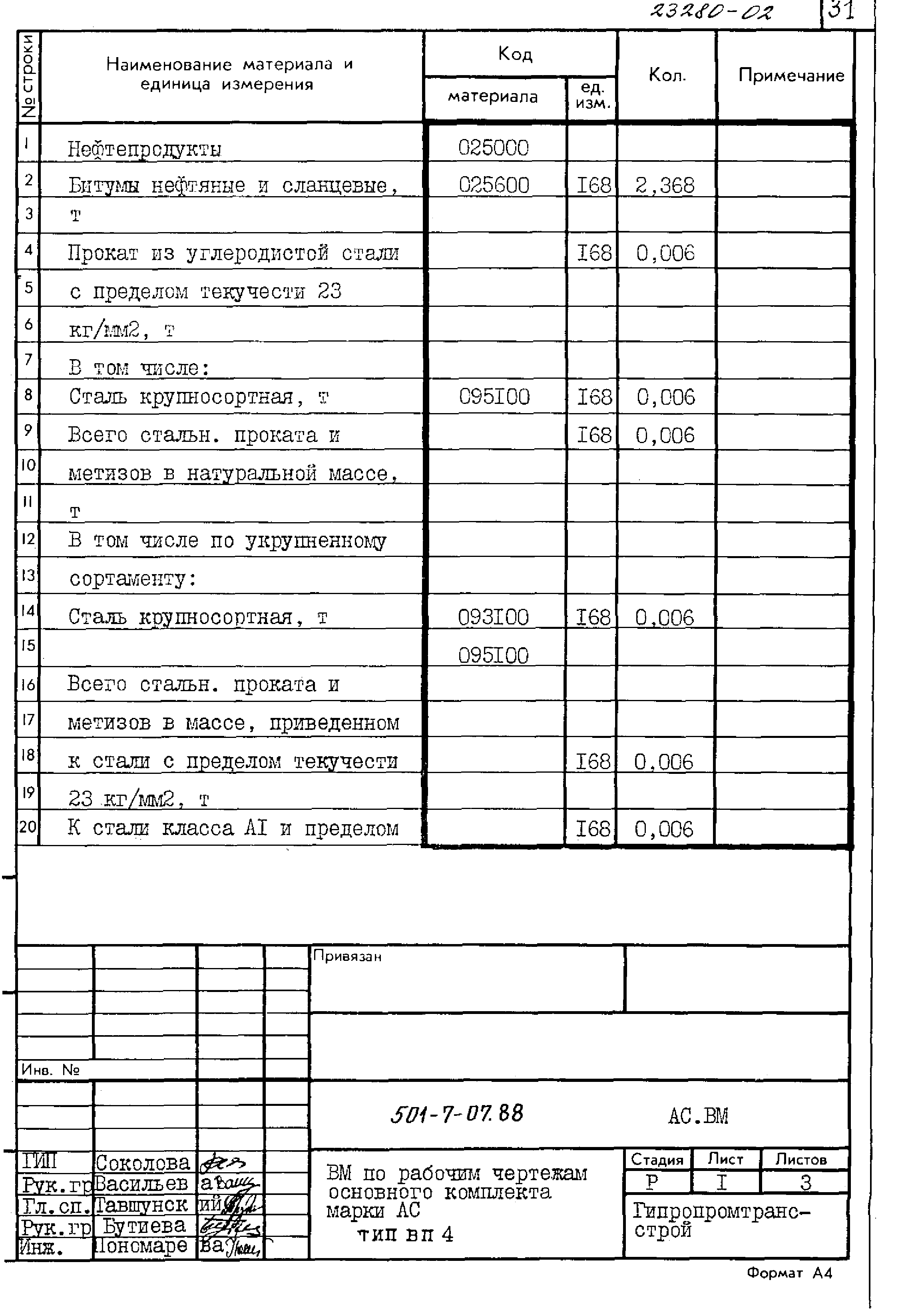 Типовые проектные решения 501-7-07.88