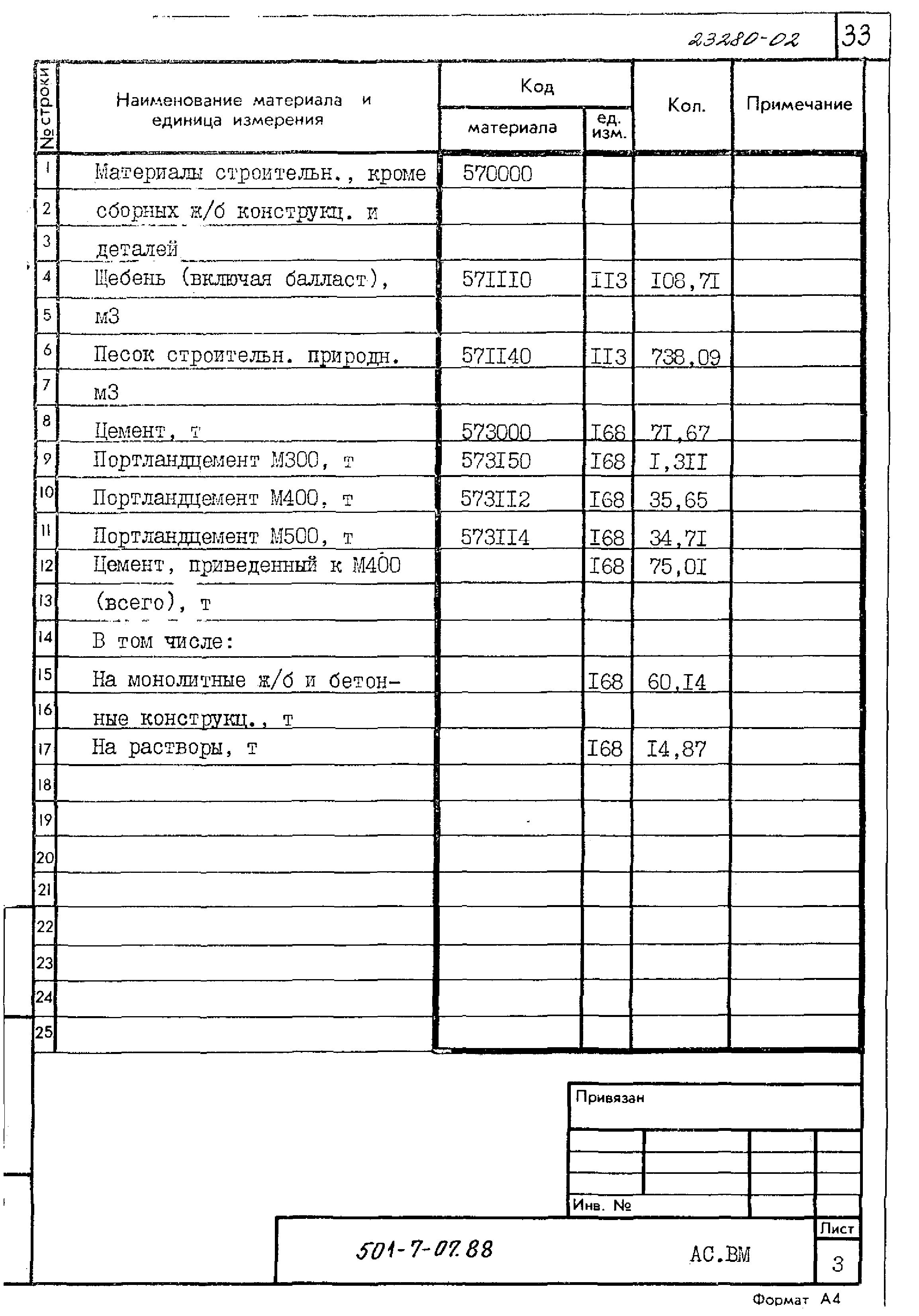 Типовые проектные решения 501-7-07.88