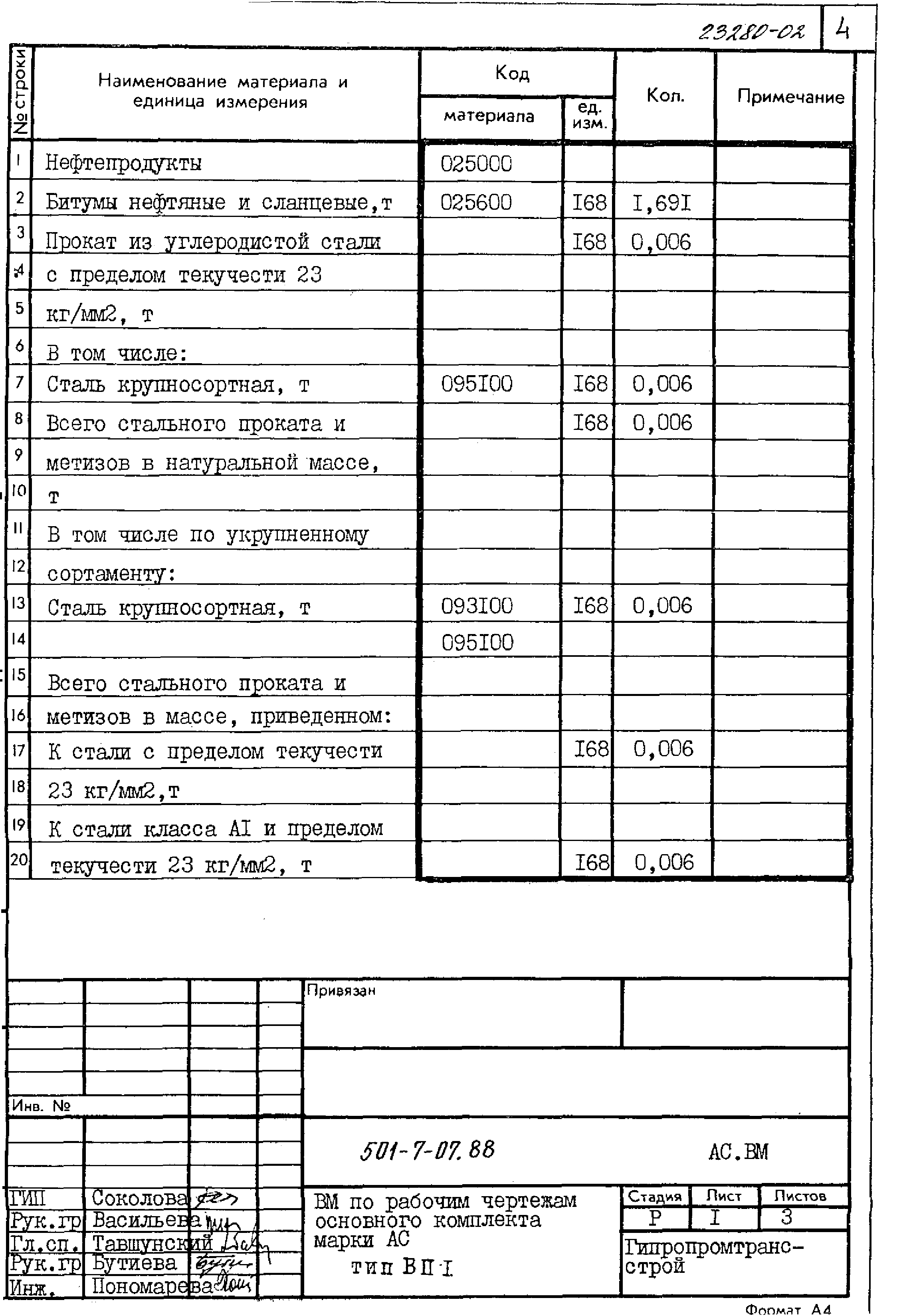 Типовые проектные решения 501-7-07.88