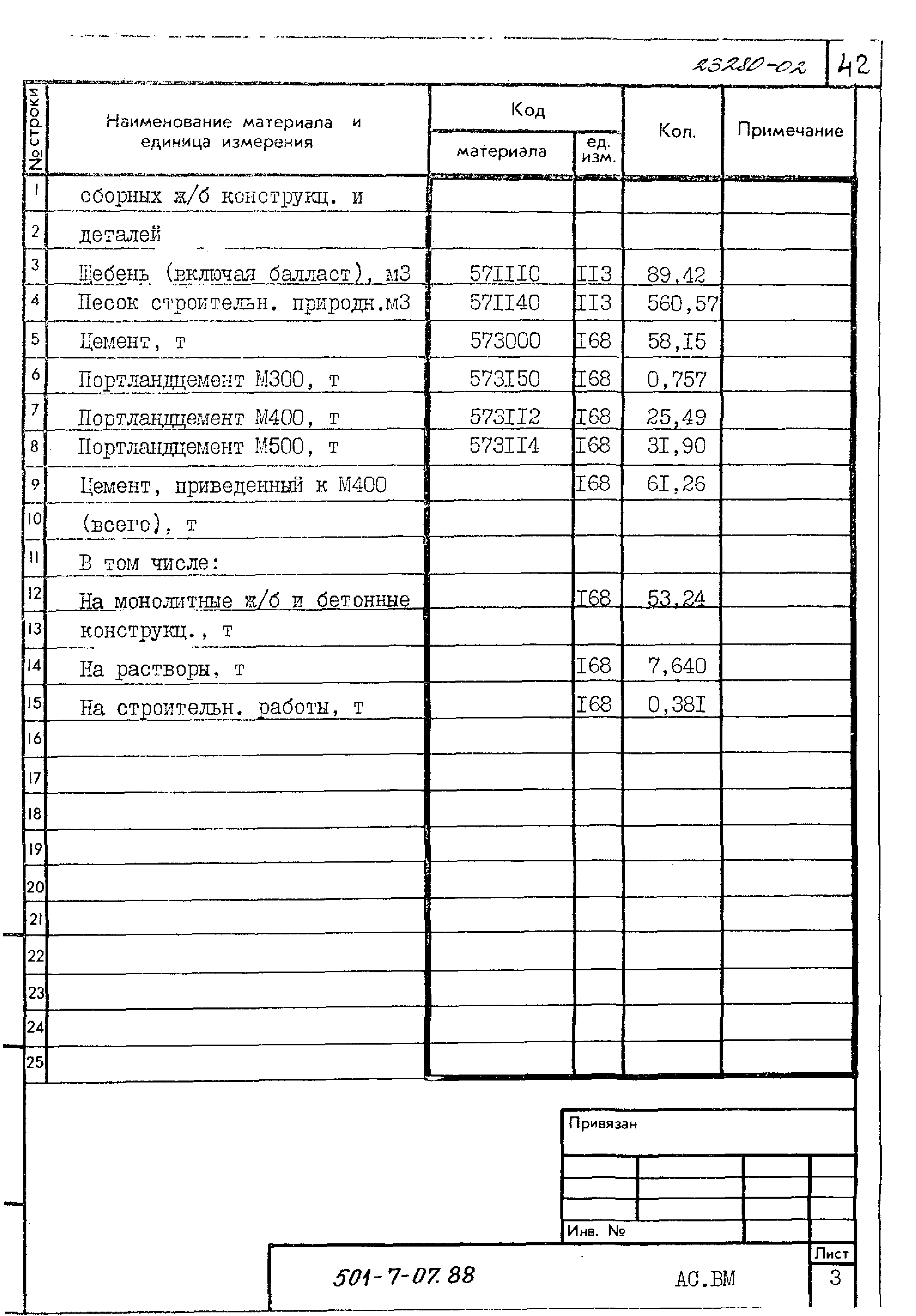 Типовые проектные решения 501-7-07.88