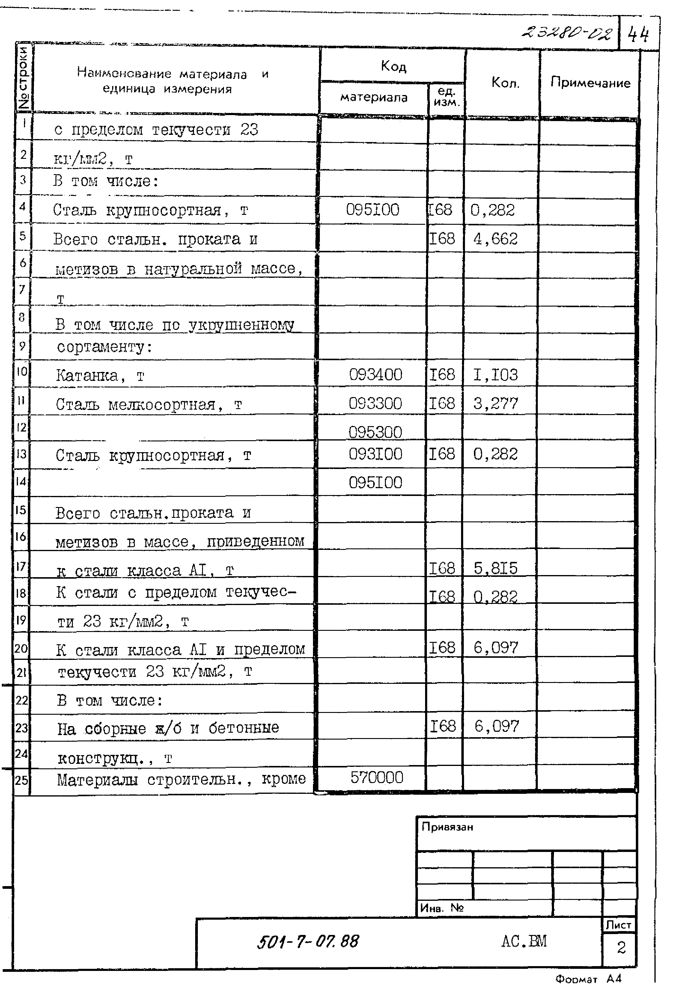 Типовые проектные решения 501-7-07.88