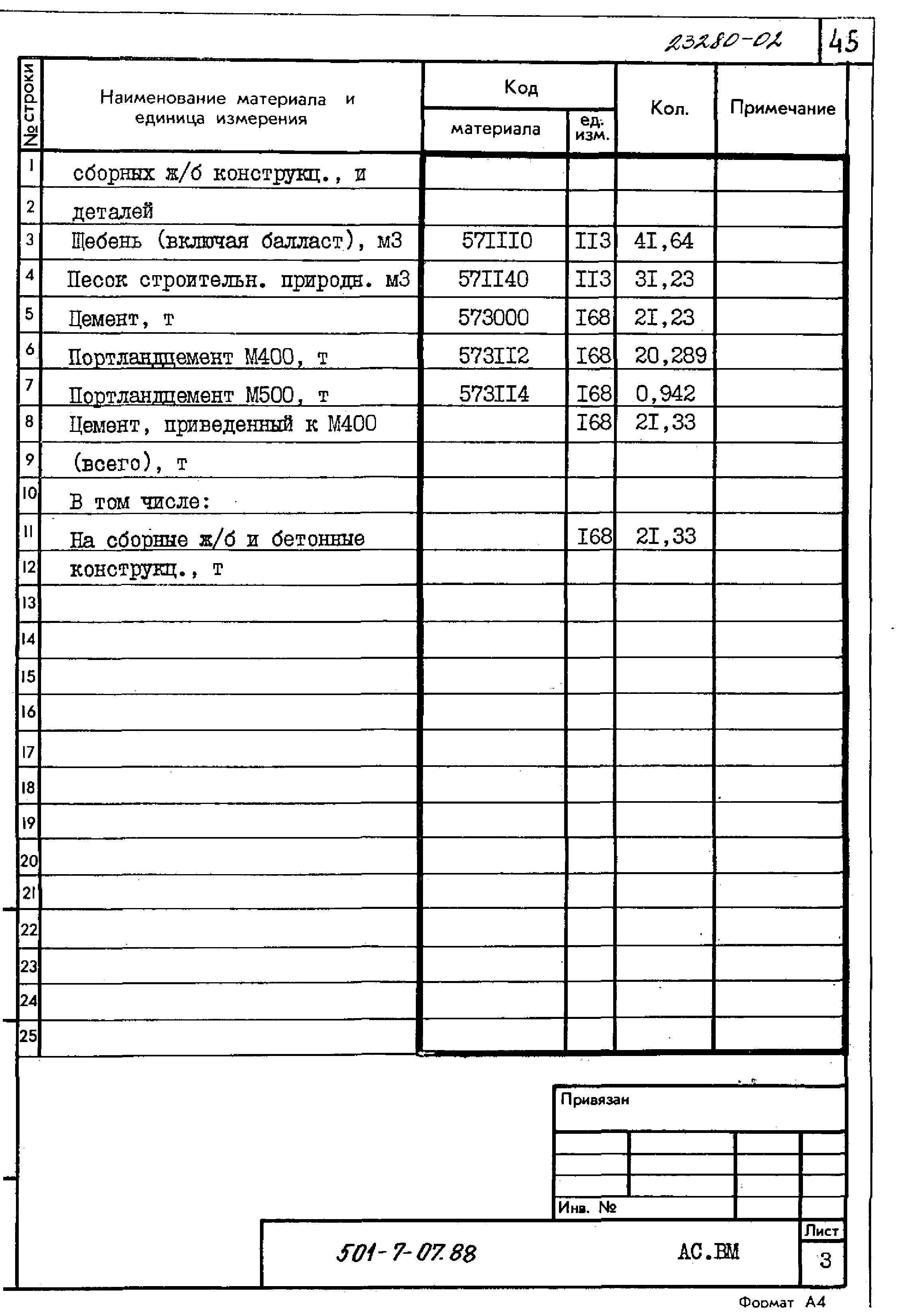 Типовые проектные решения 501-7-07.88