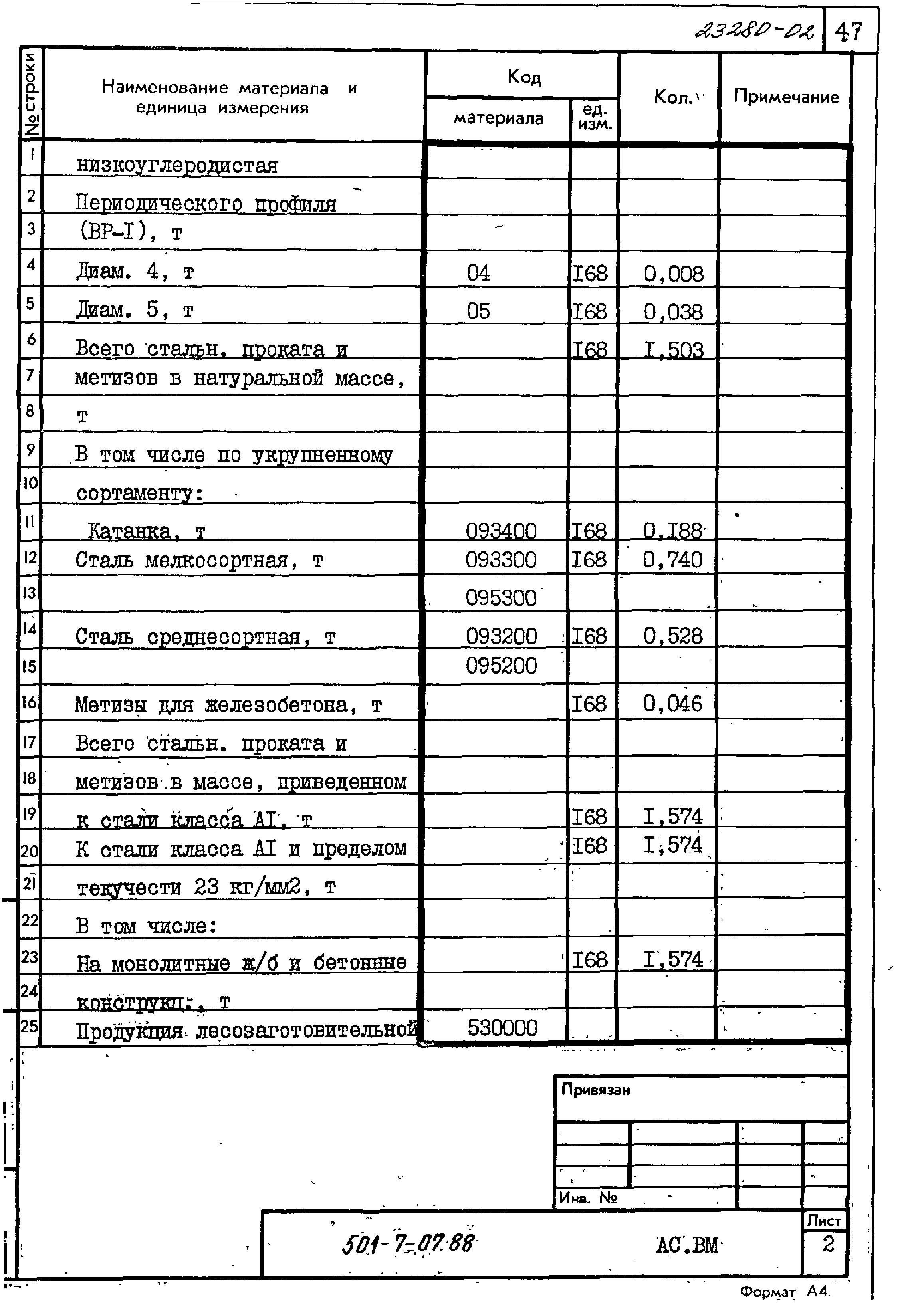 Типовые проектные решения 501-7-07.88