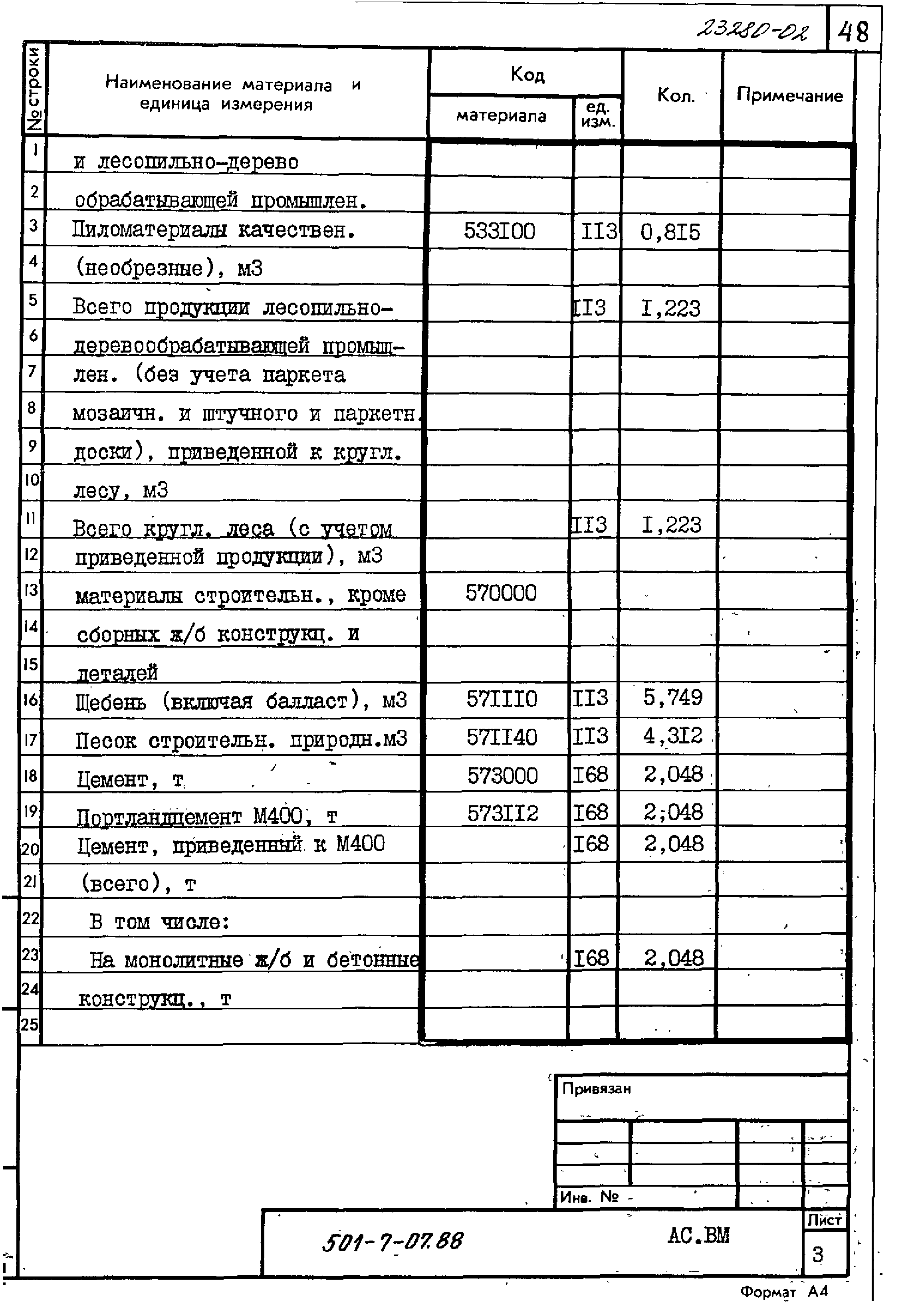 Типовые проектные решения 501-7-07.88