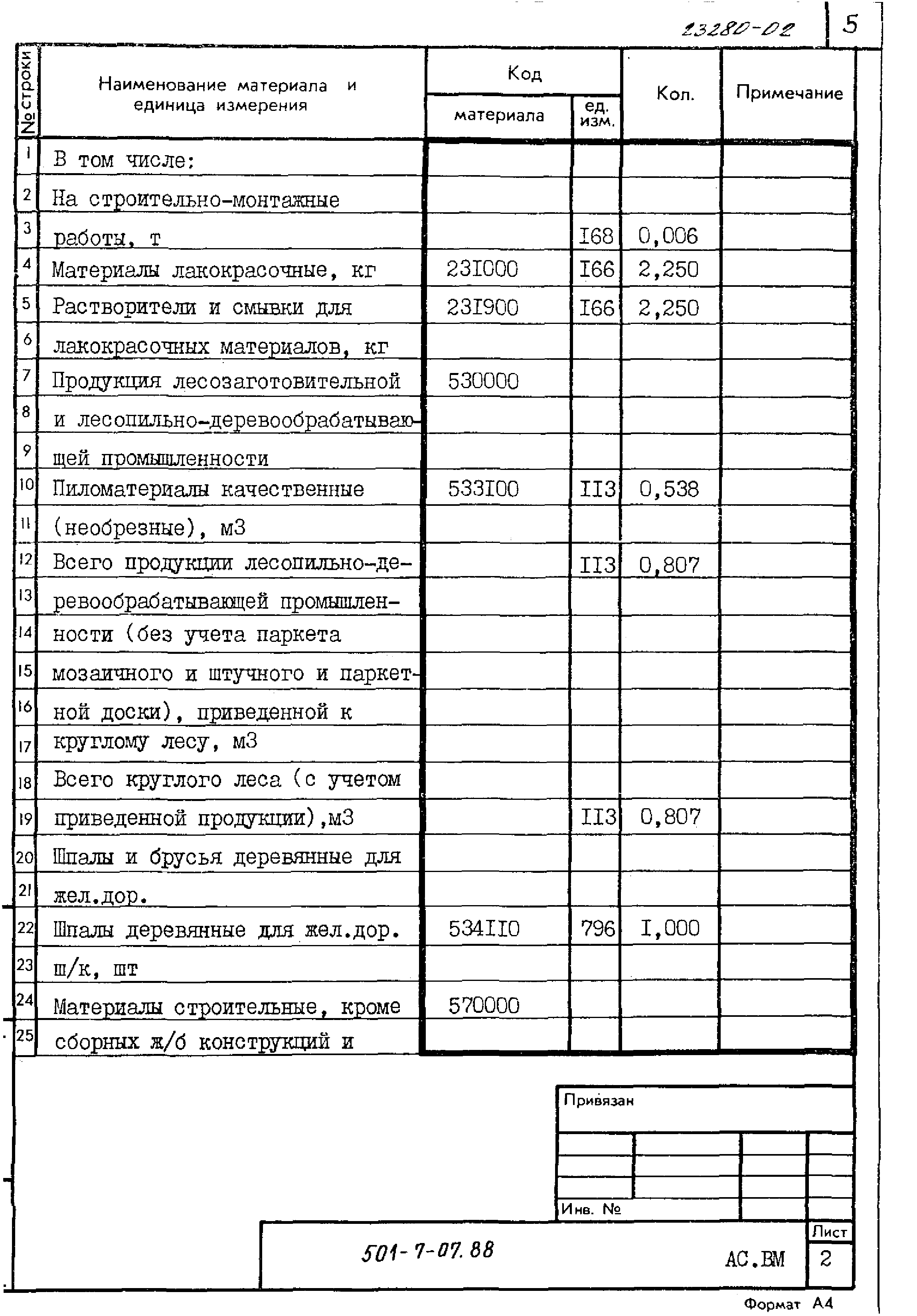 Типовые проектные решения 501-7-07.88