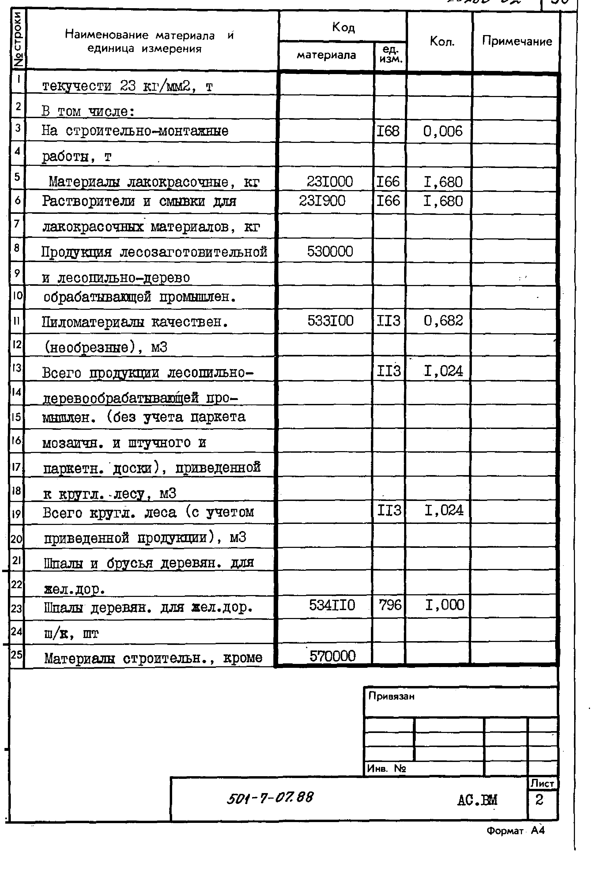 Типовые проектные решения 501-7-07.88