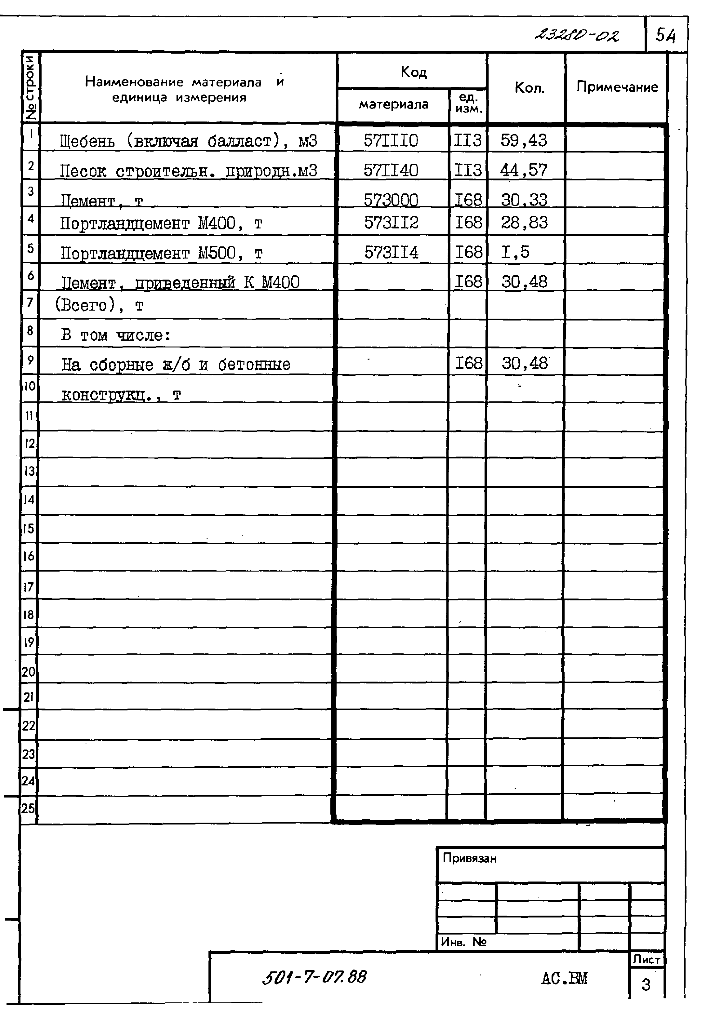 Типовые проектные решения 501-7-07.88