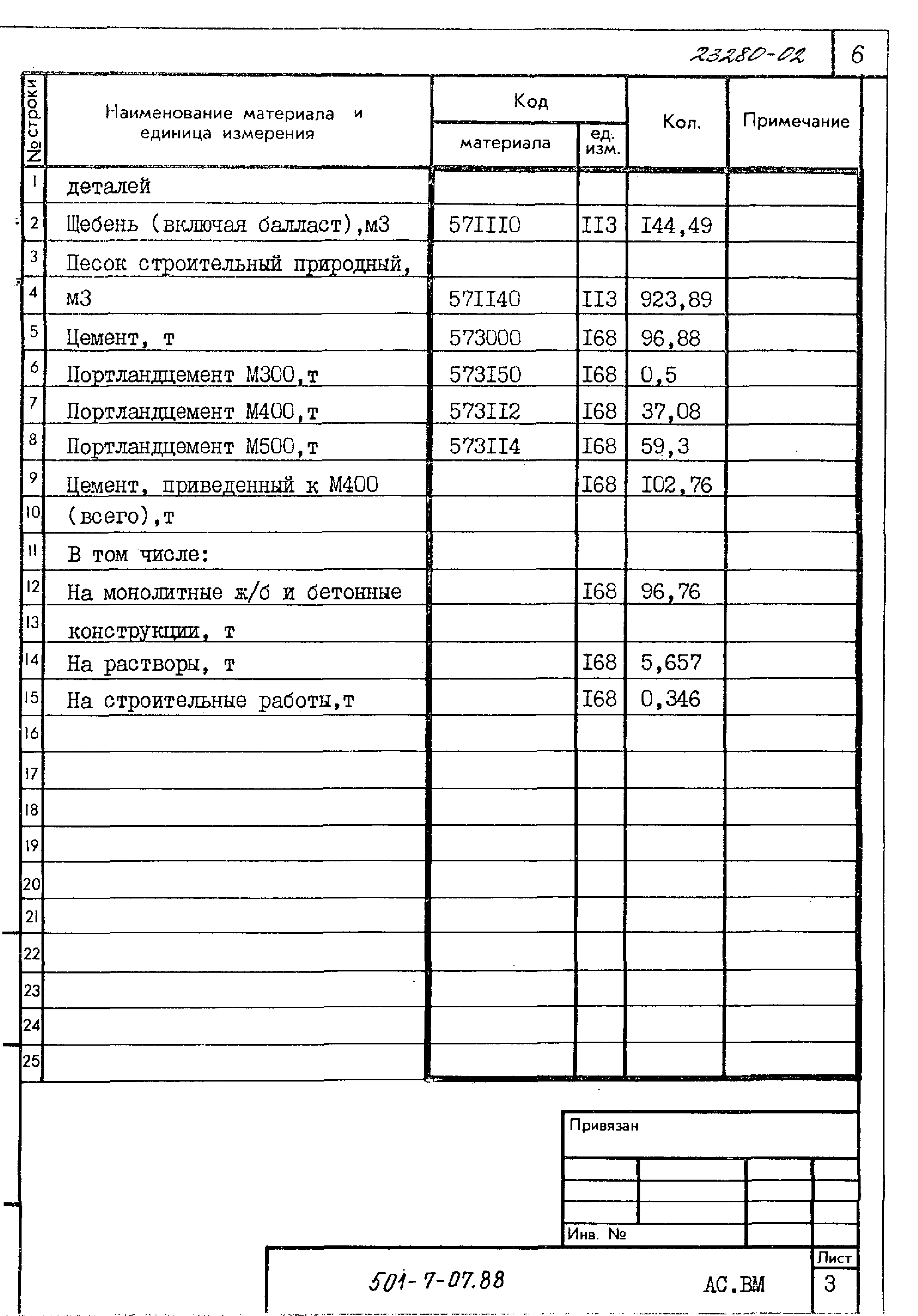 Типовые проектные решения 501-7-07.88