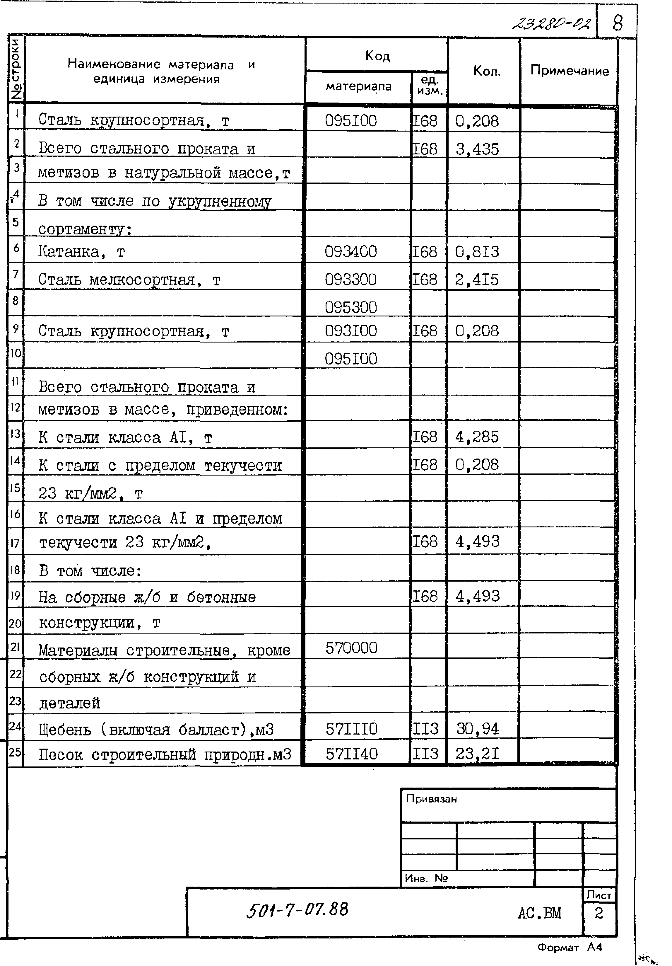 Типовые проектные решения 501-7-07.88