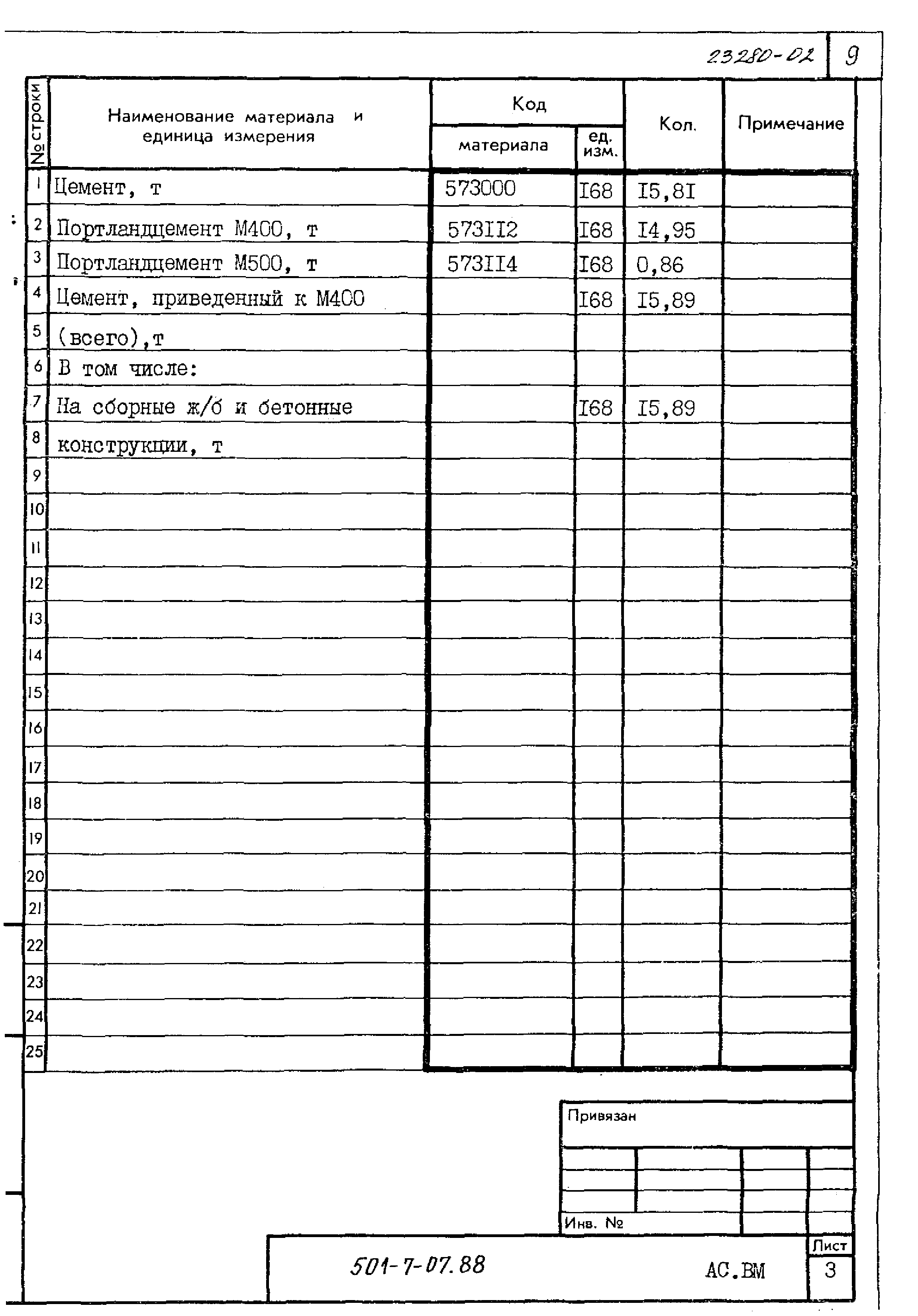 Типовые проектные решения 501-7-07.88