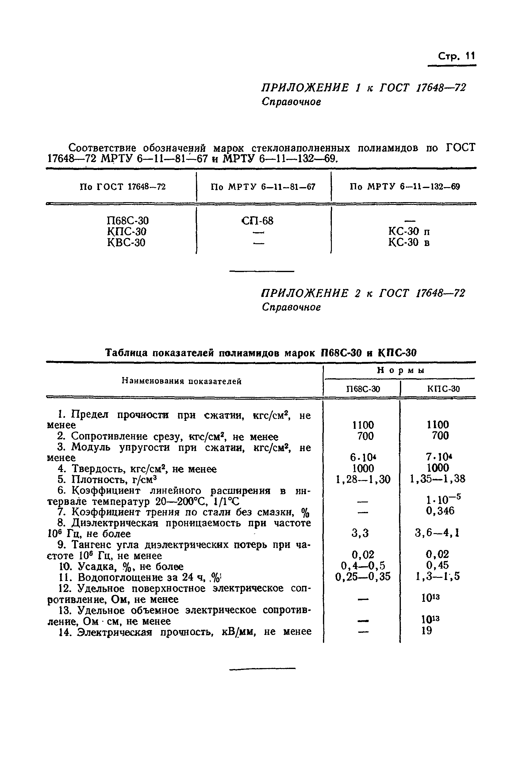 ГОСТ 17648-72
