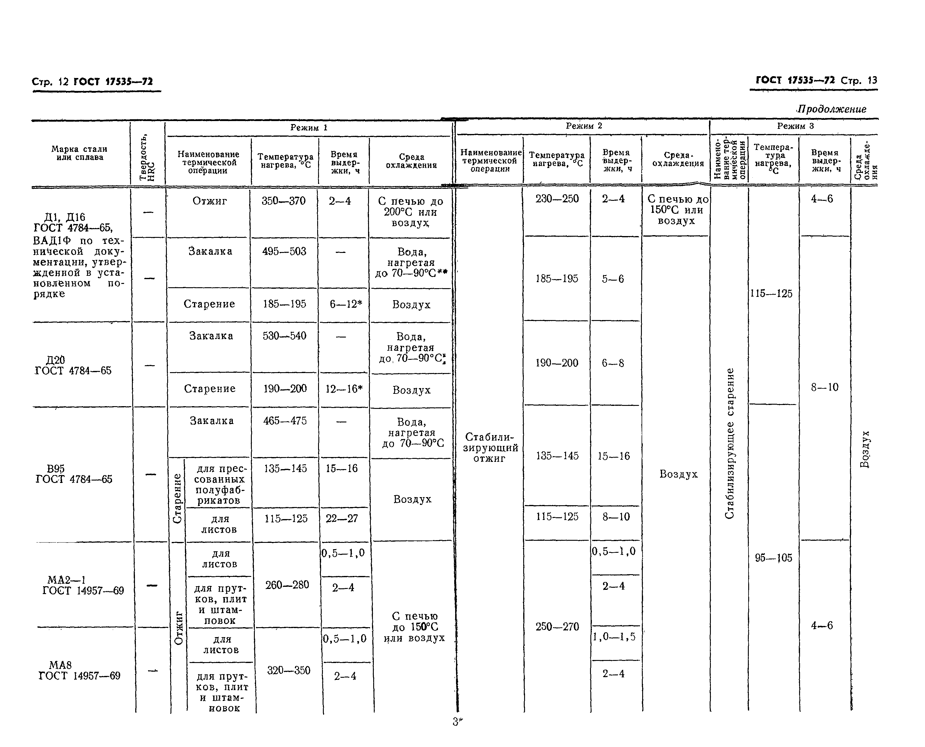 ГОСТ 17535-72