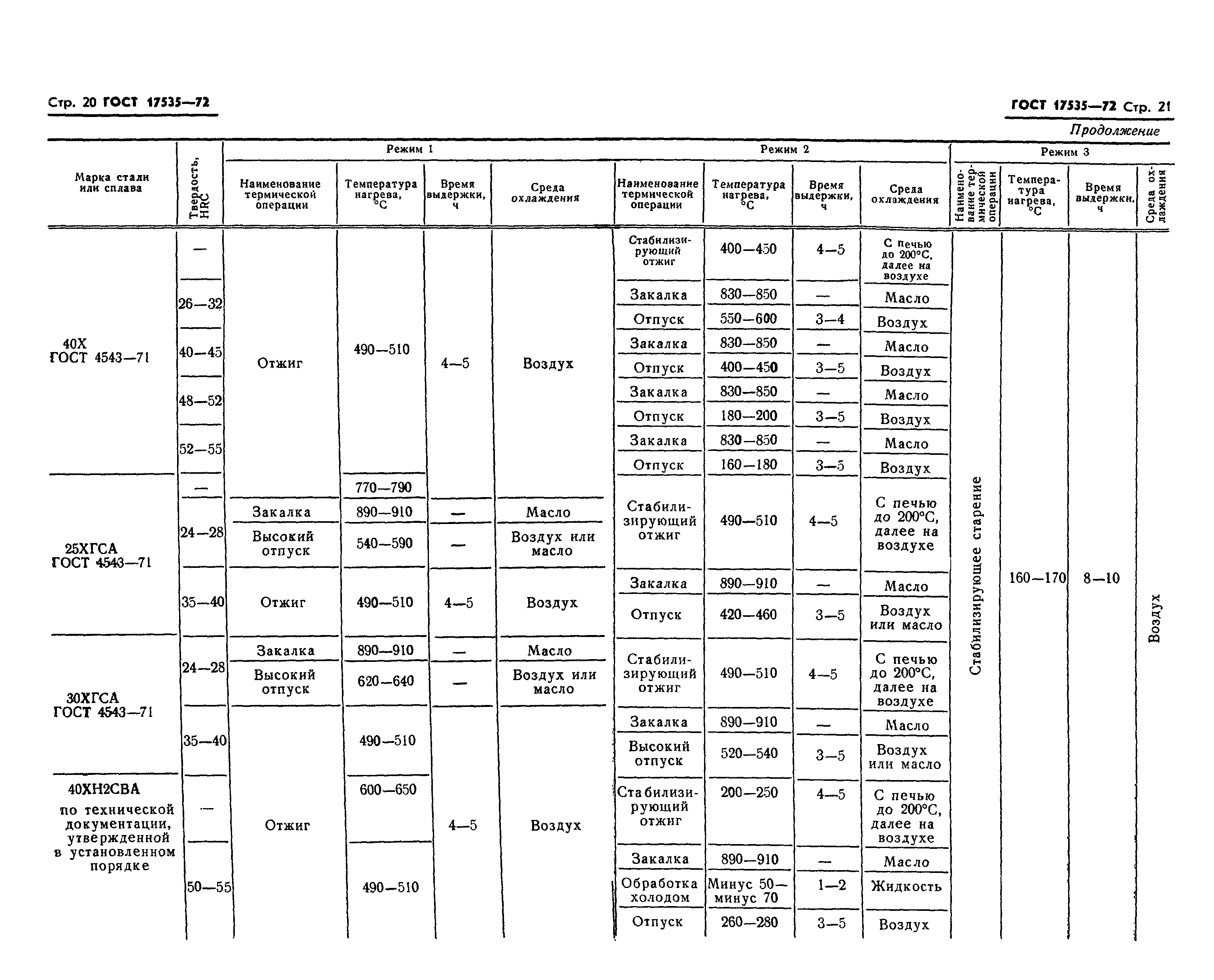 ГОСТ 17535-72