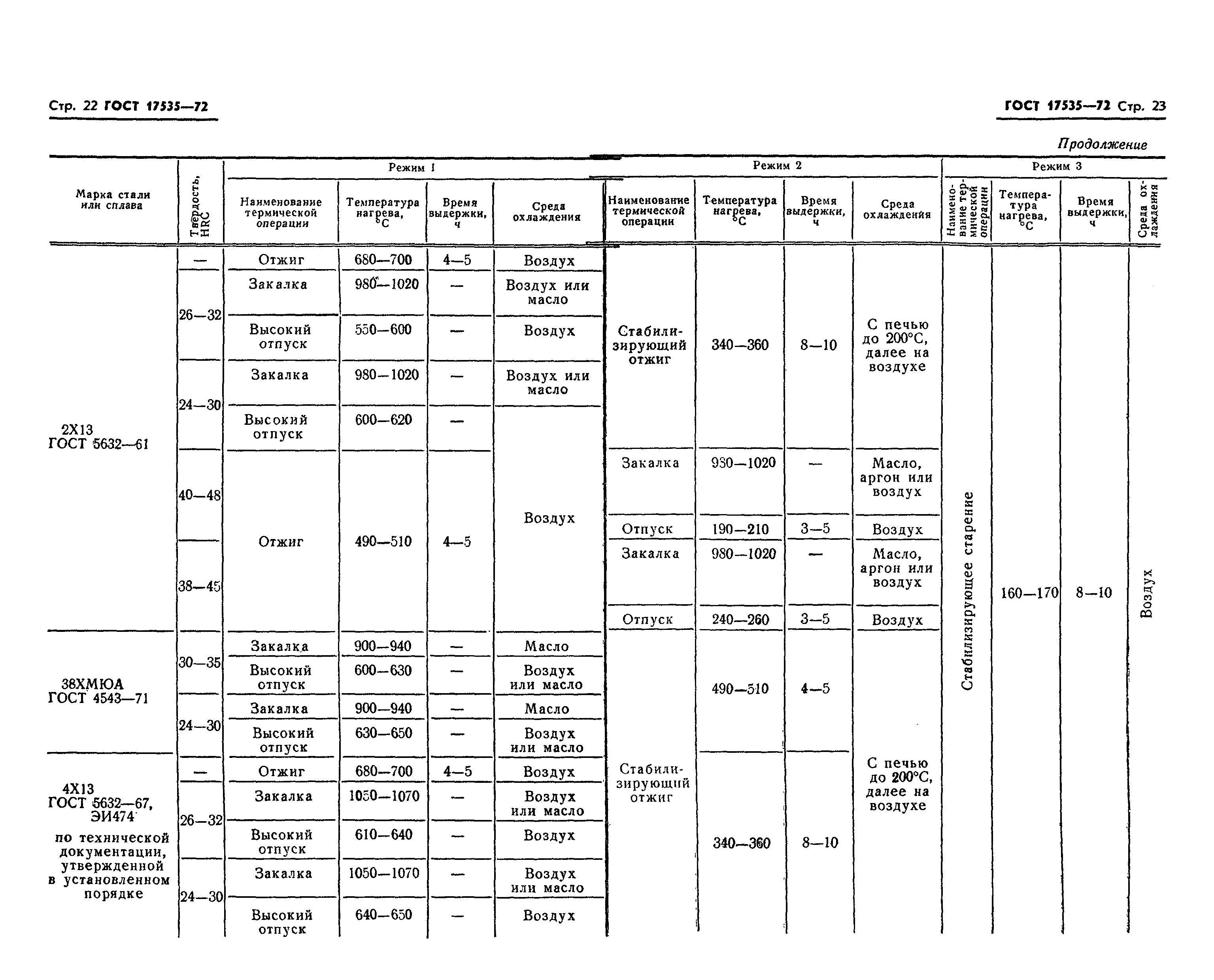 ГОСТ 17535-72