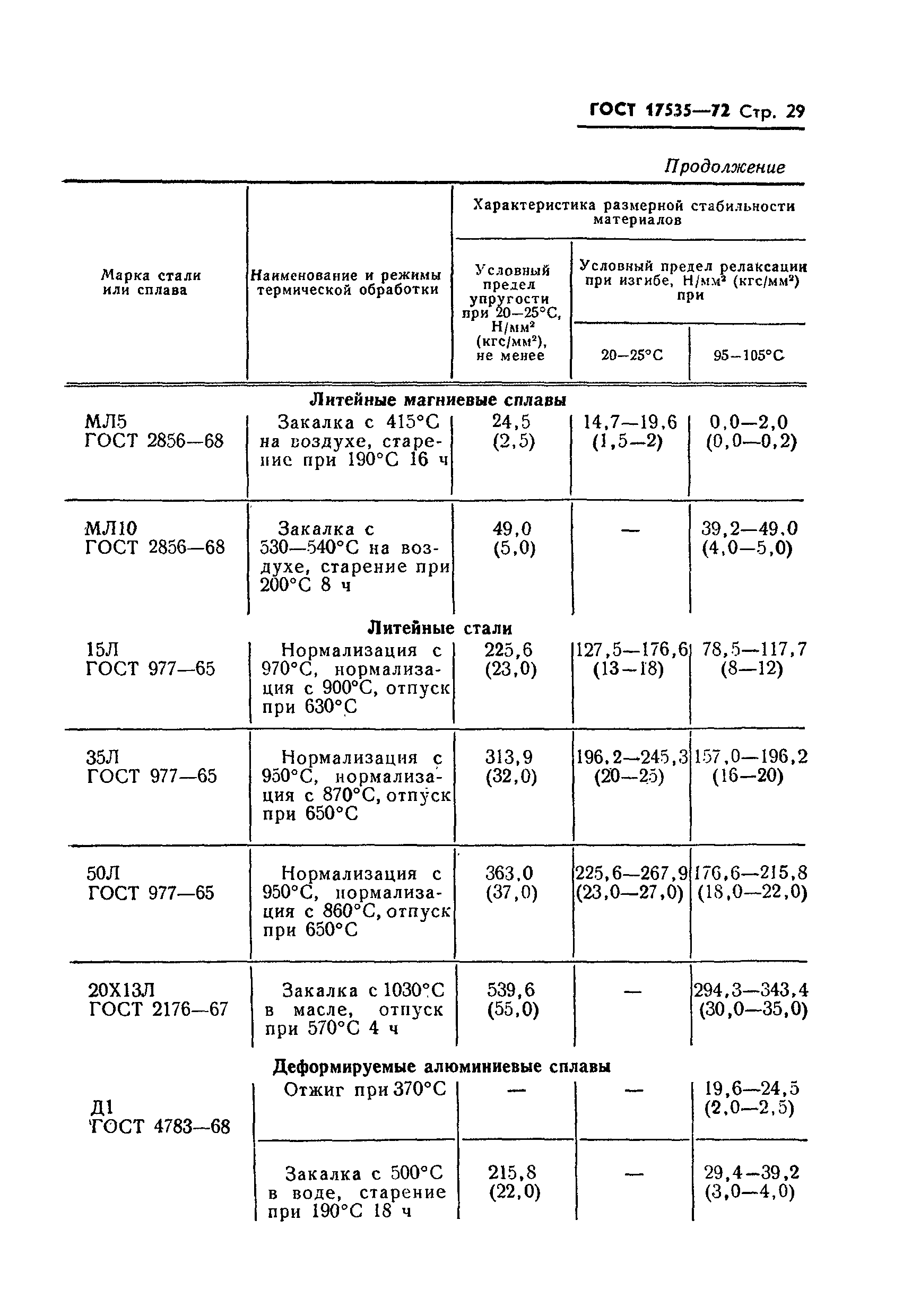 ГОСТ 17535-72