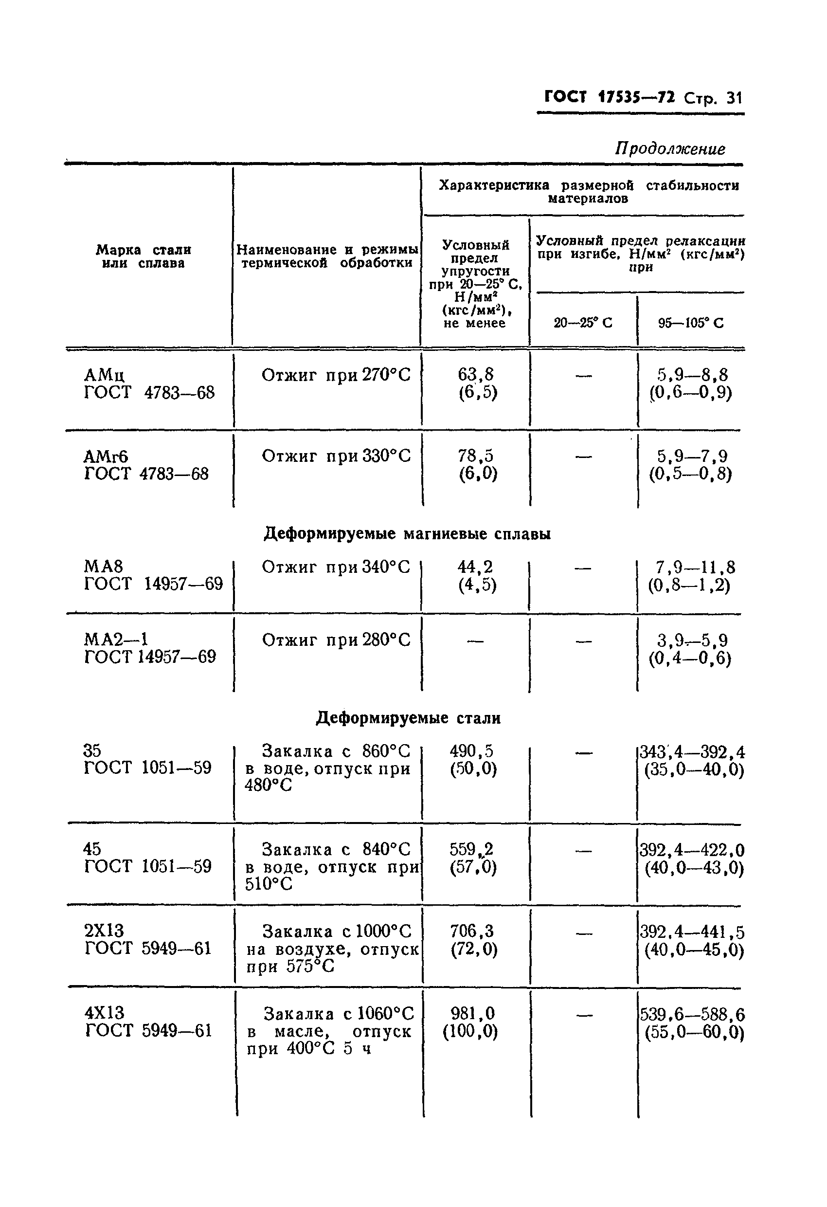 ГОСТ 17535-72