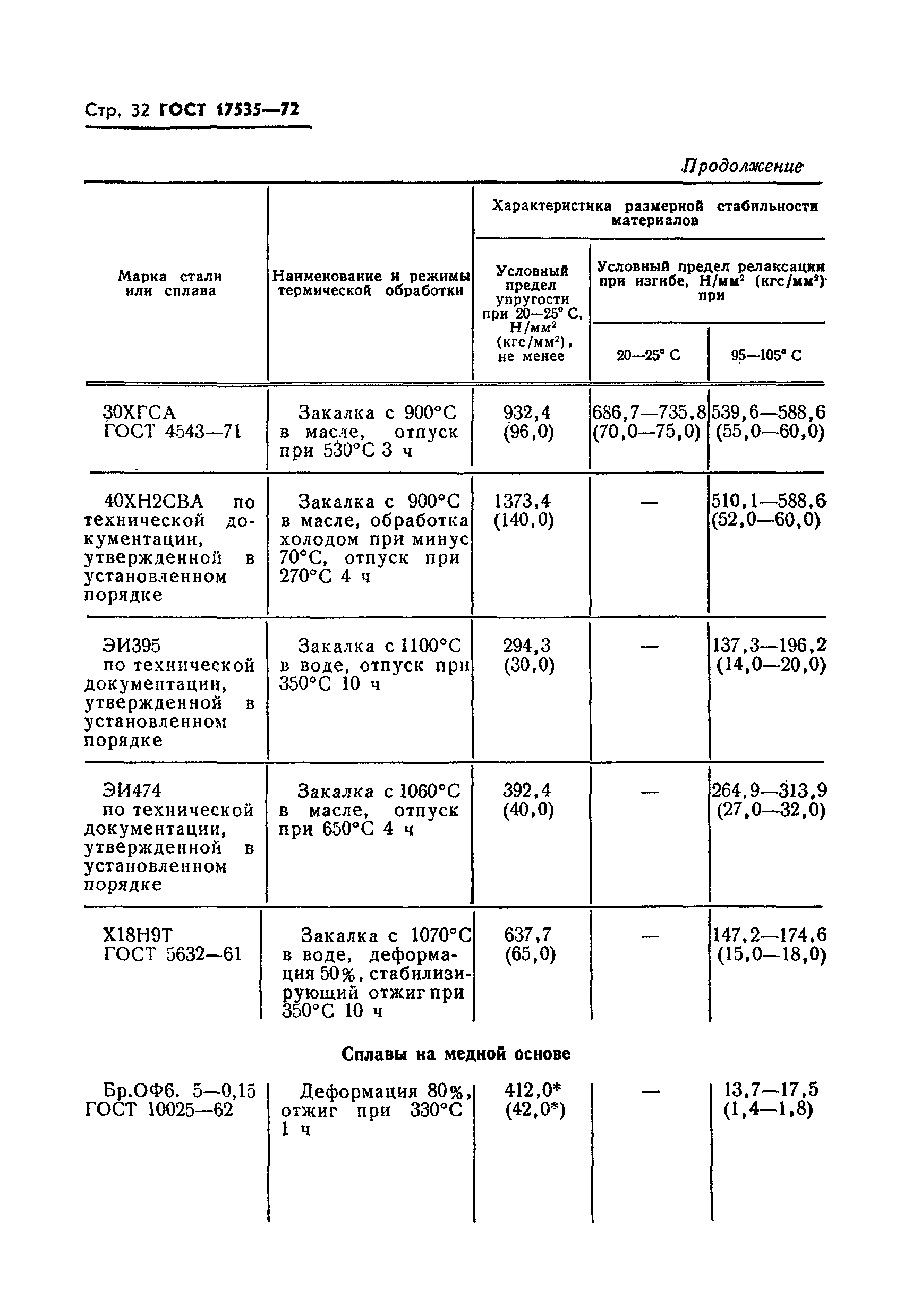 ГОСТ 17535-72