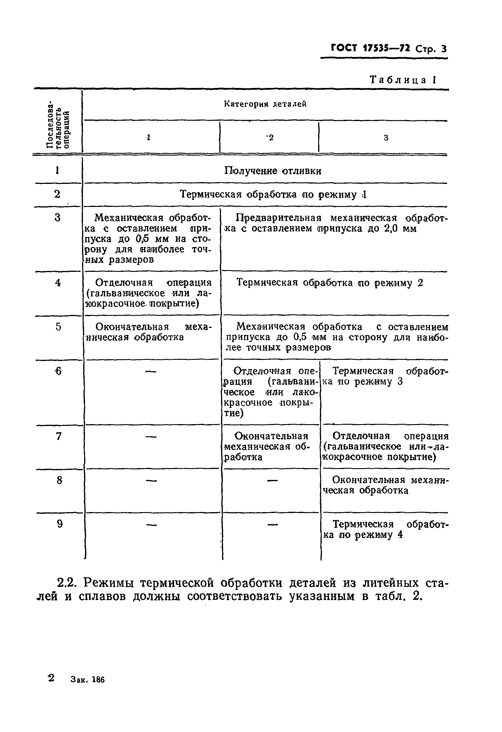 ГОСТ 17535-72