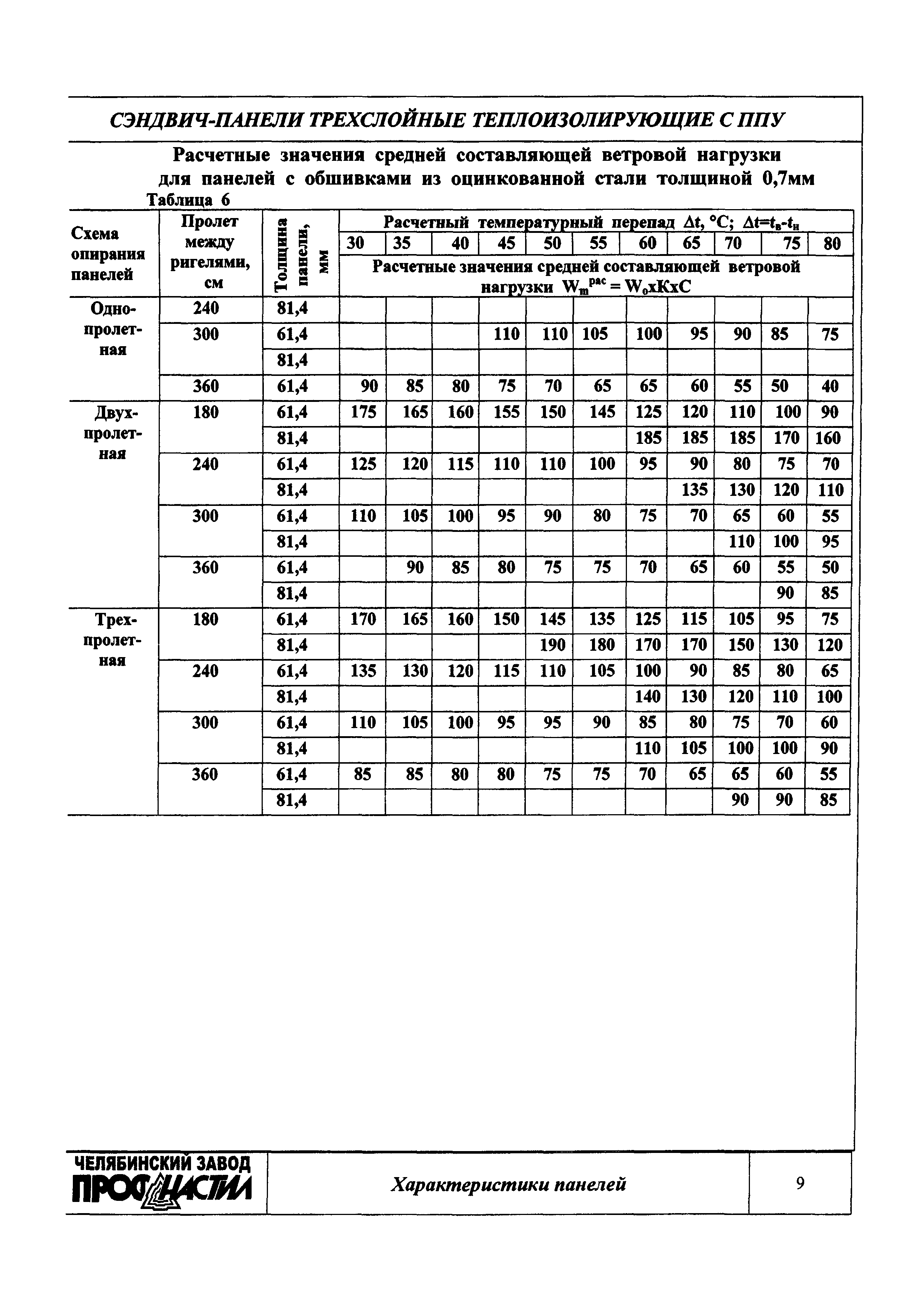 ТУ 67-18-165-93