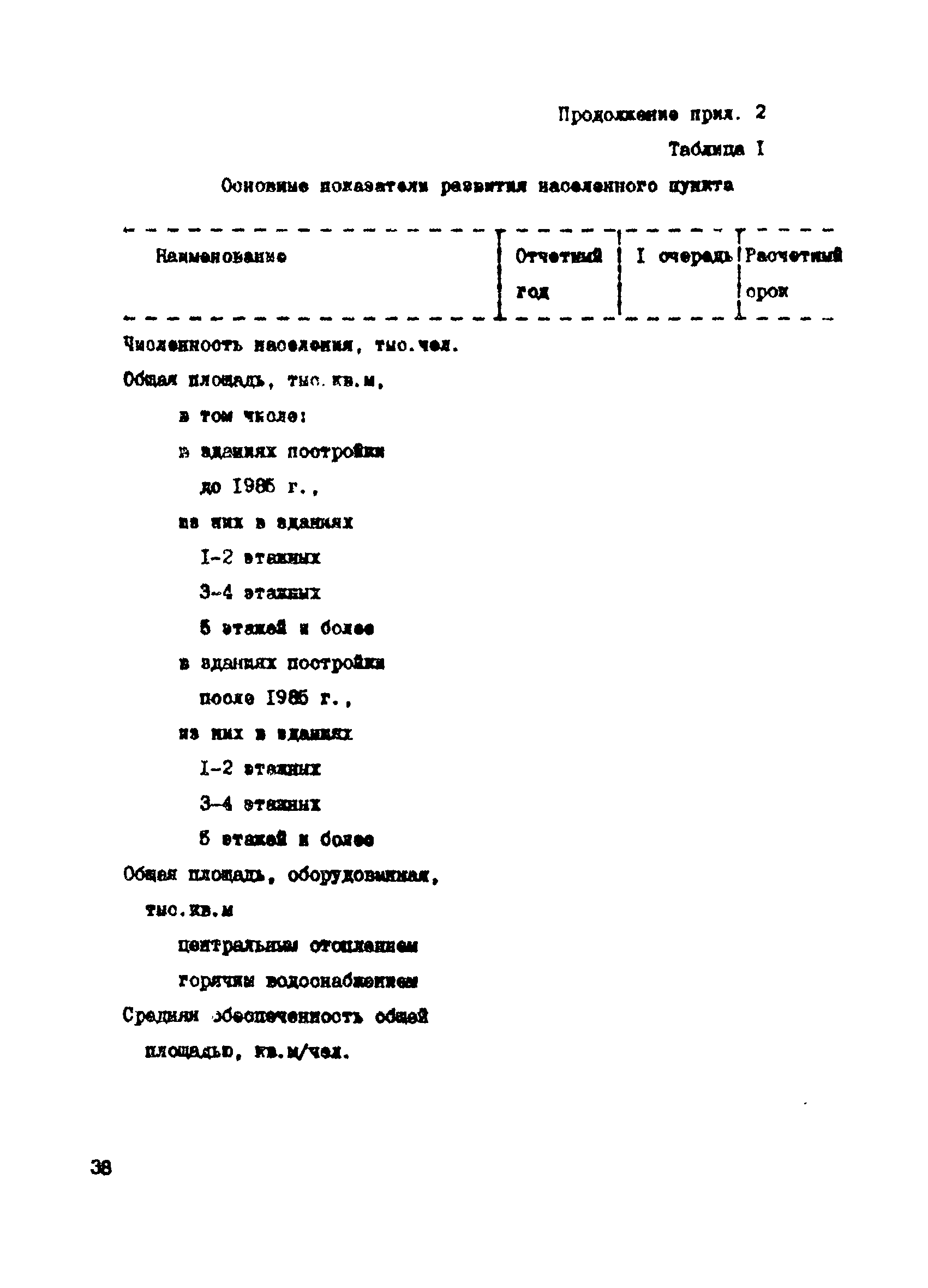 Пособие к СНиП 2.07.01-89