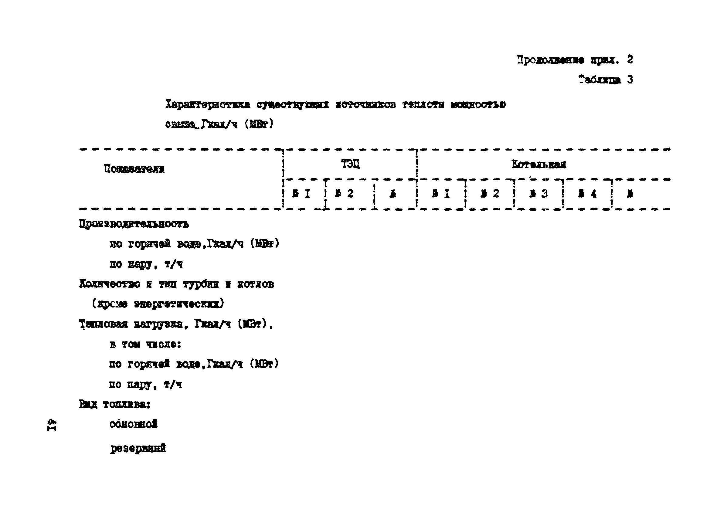 Пособие к СНиП 2.07.01-89