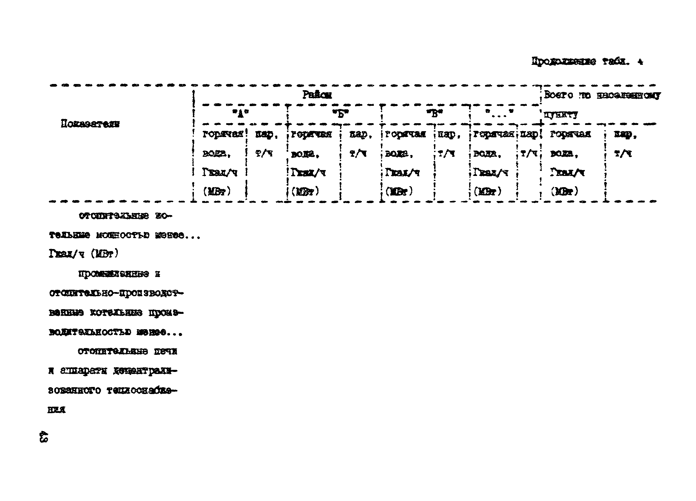 Пособие к СНиП 2.07.01-89