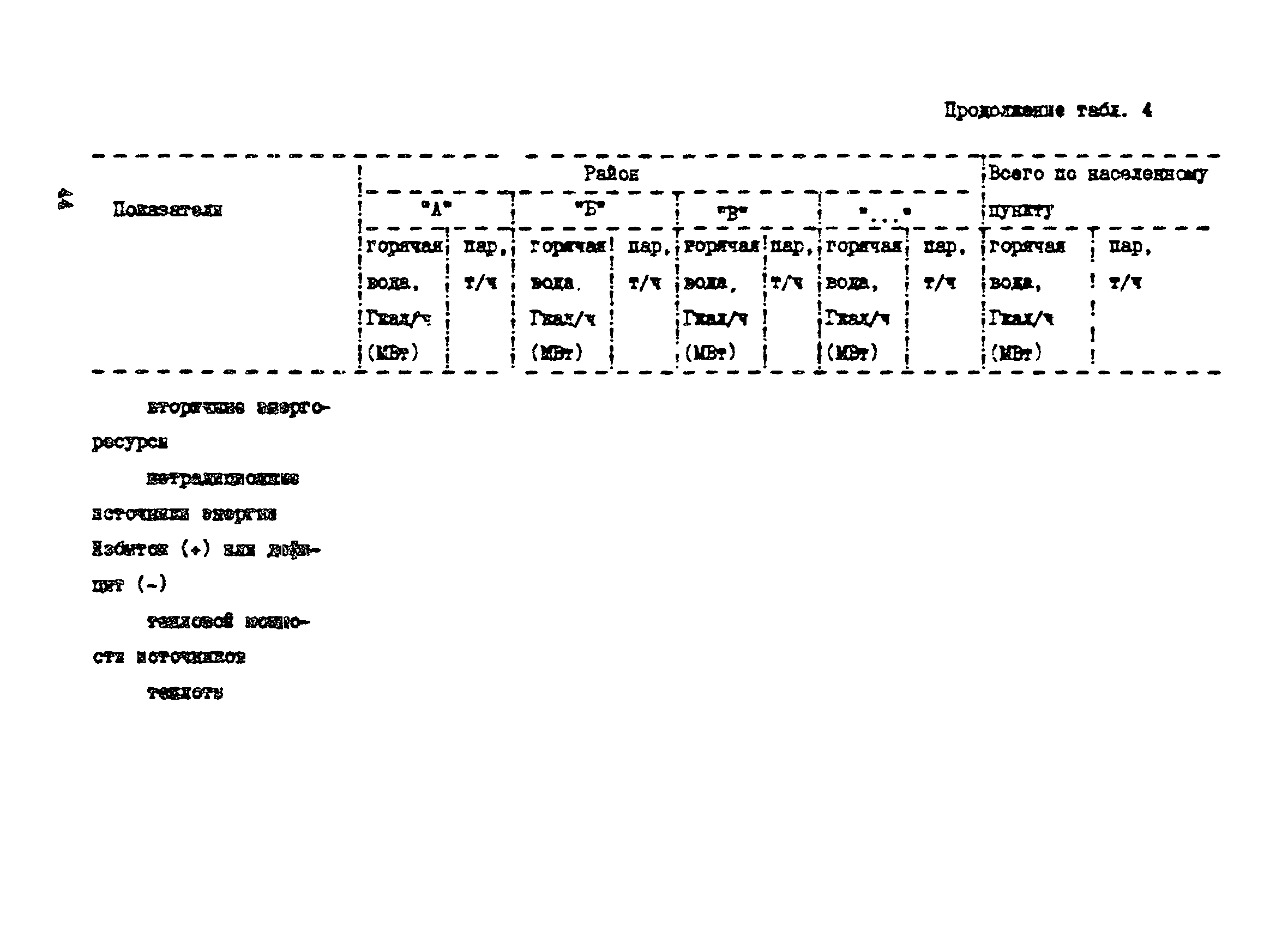 Пособие к СНиП 2.07.01-89