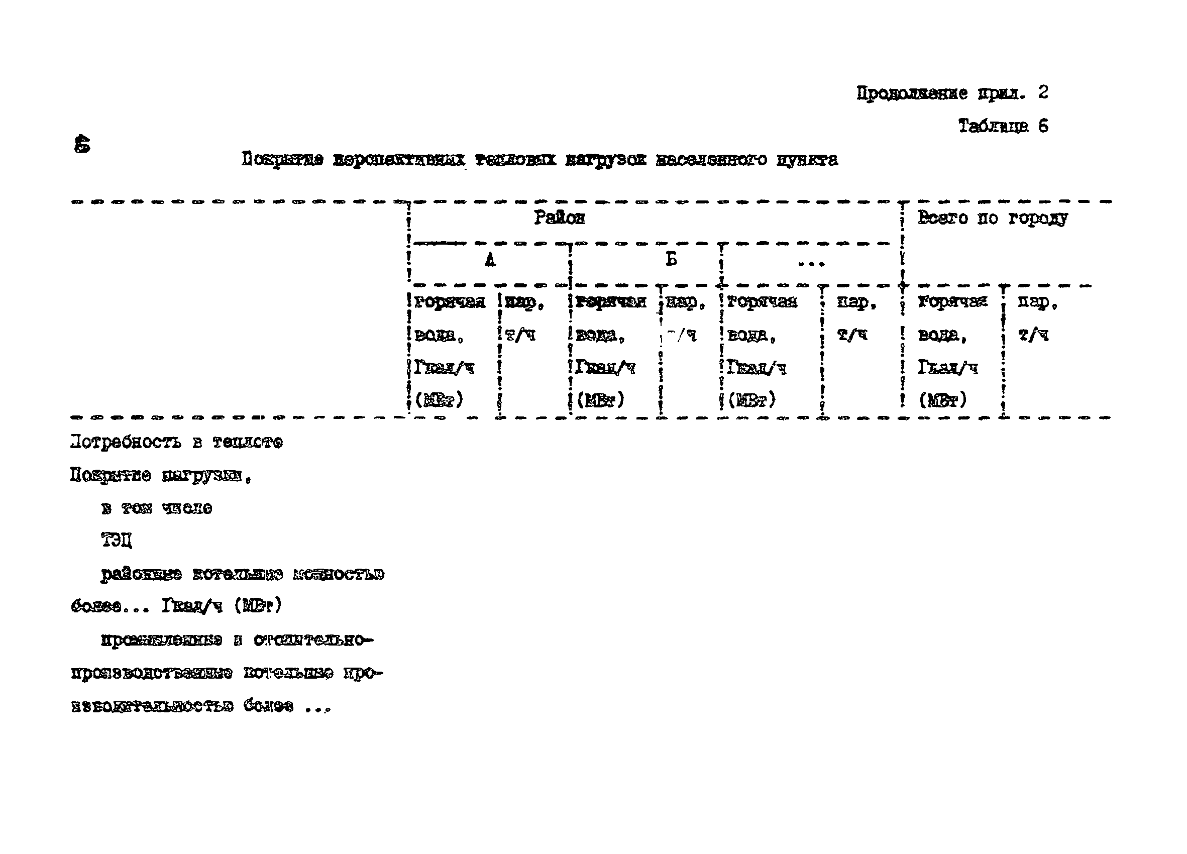 Пособие к СНиП 2.07.01-89