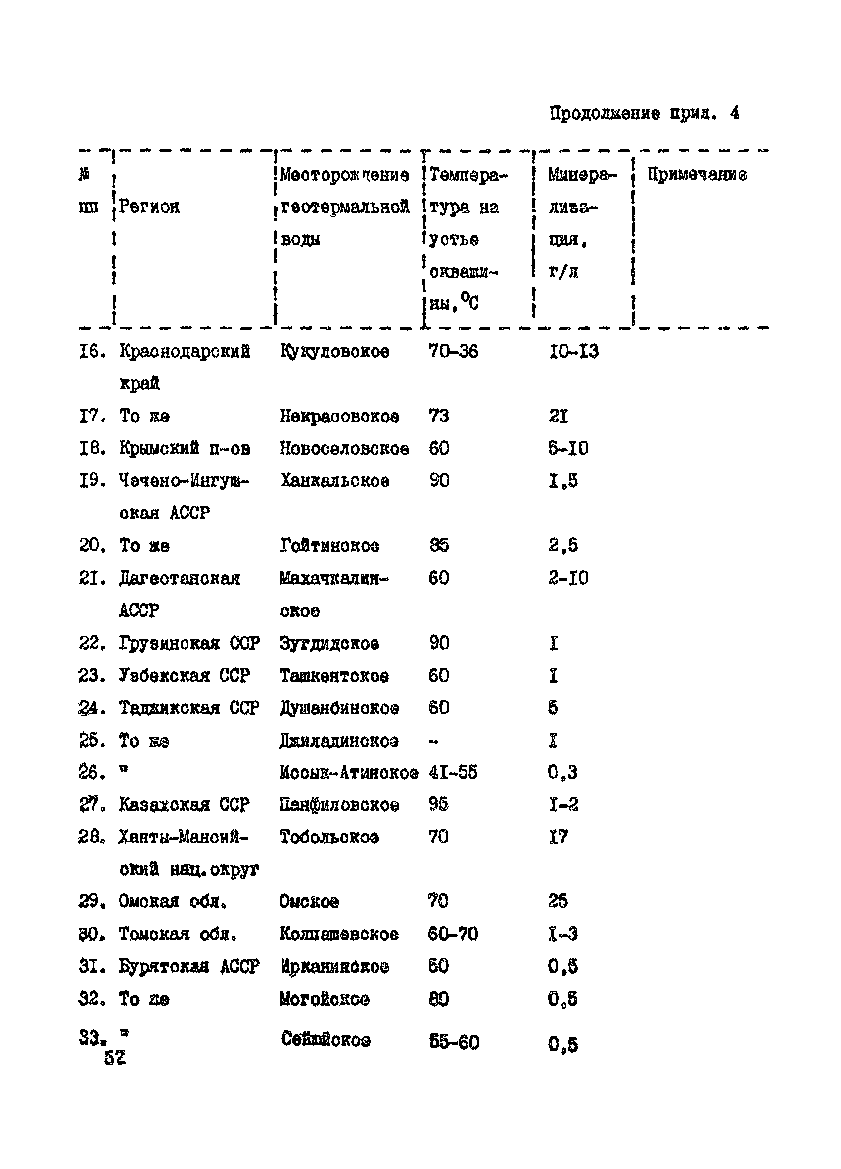 Пособие к СНиП 2.07.01-89