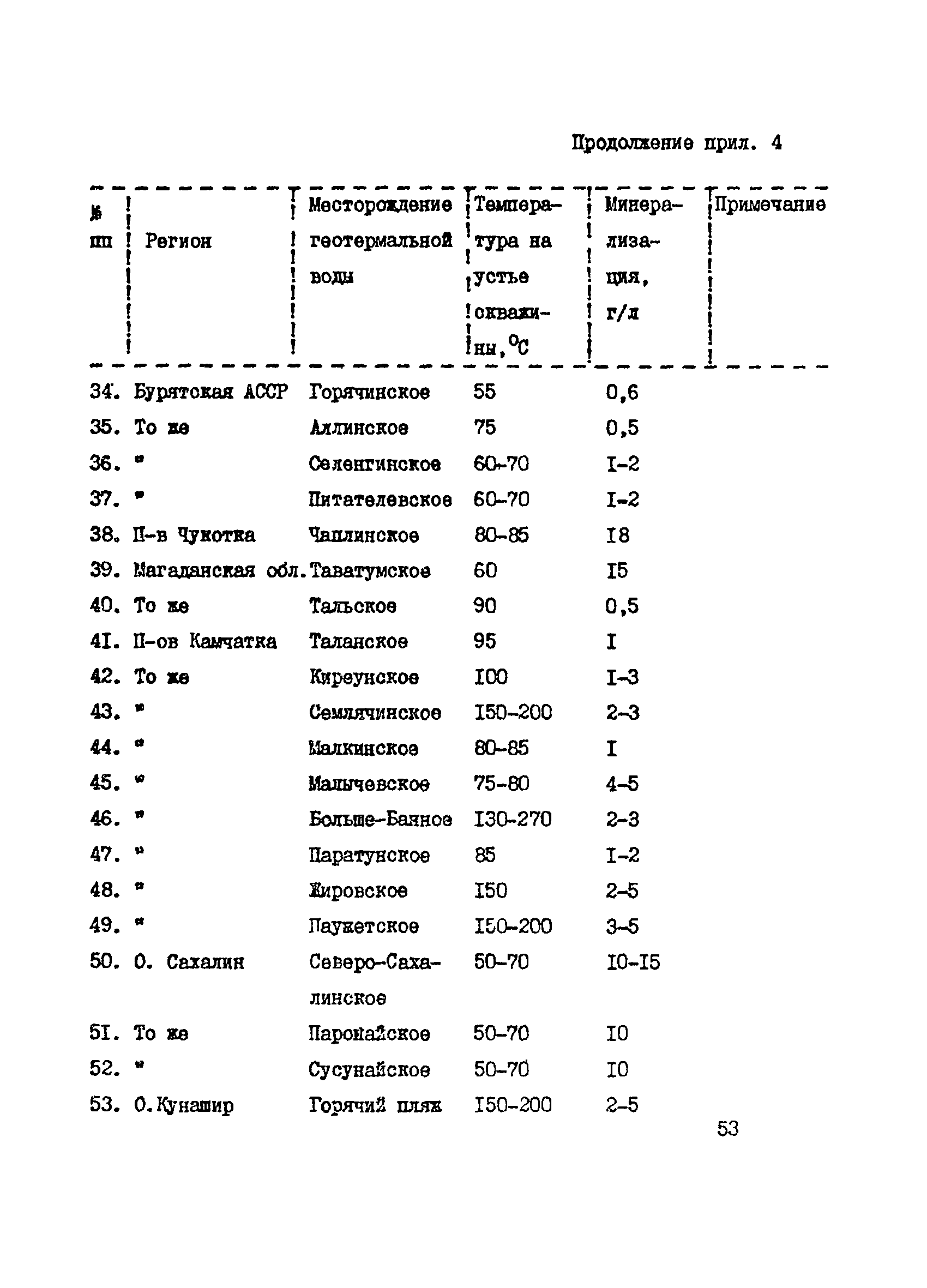 Пособие к СНиП 2.07.01-89