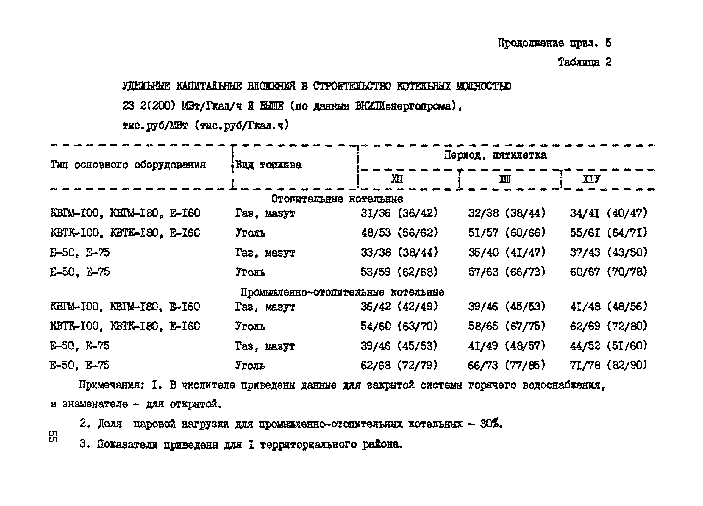 Пособие к СНиП 2.07.01-89