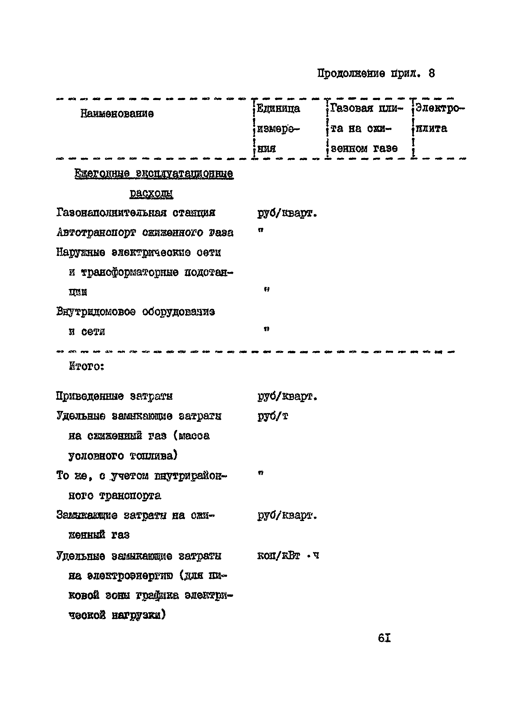 Пособие к СНиП 2.07.01-89