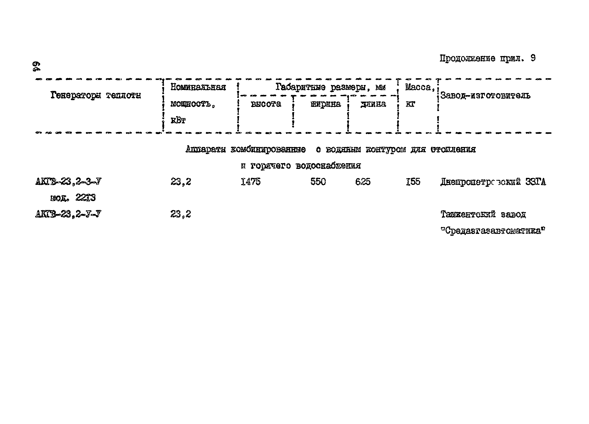 Пособие к СНиП 2.07.01-89