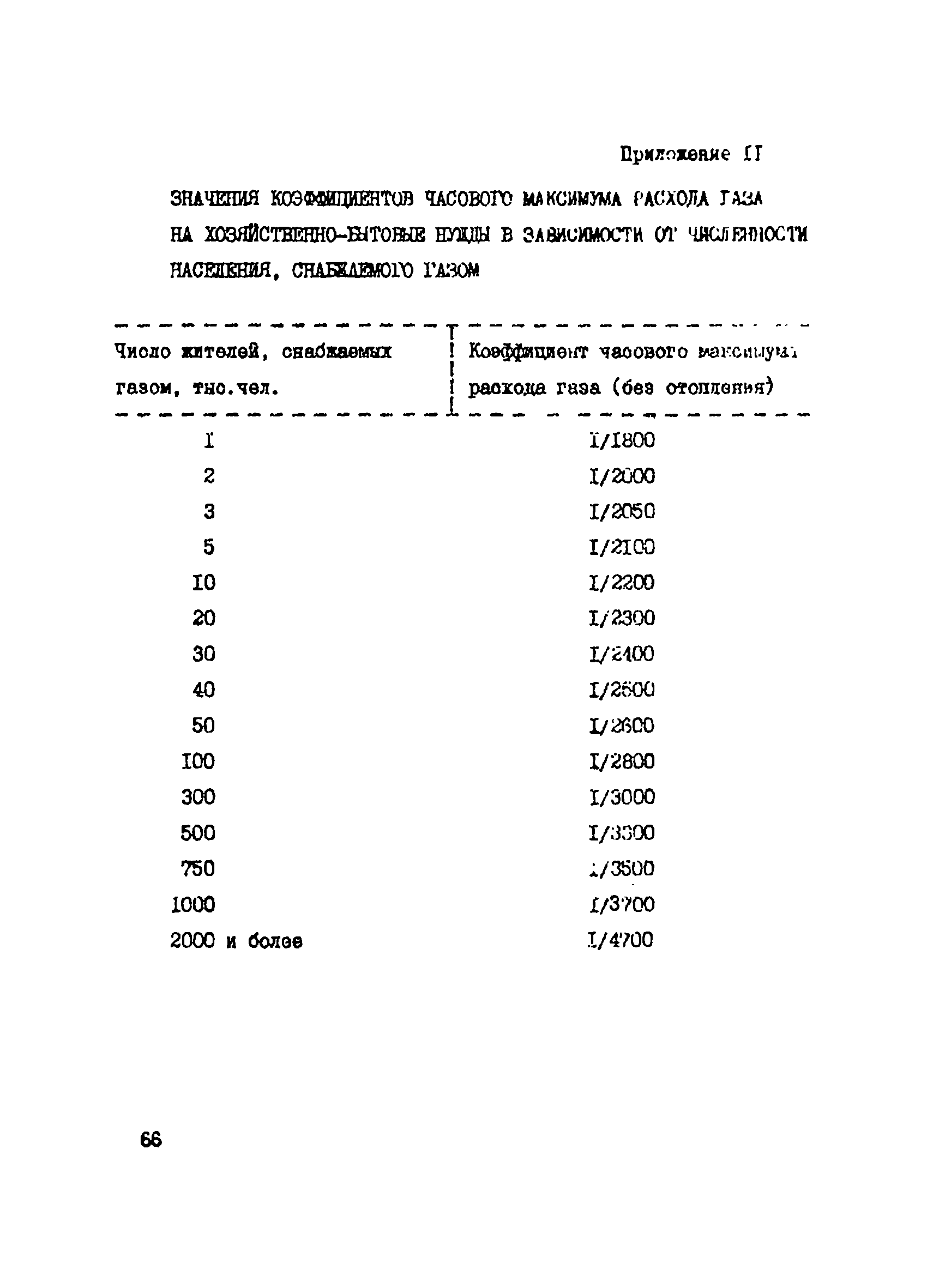 Пособие к СНиП 2.07.01-89