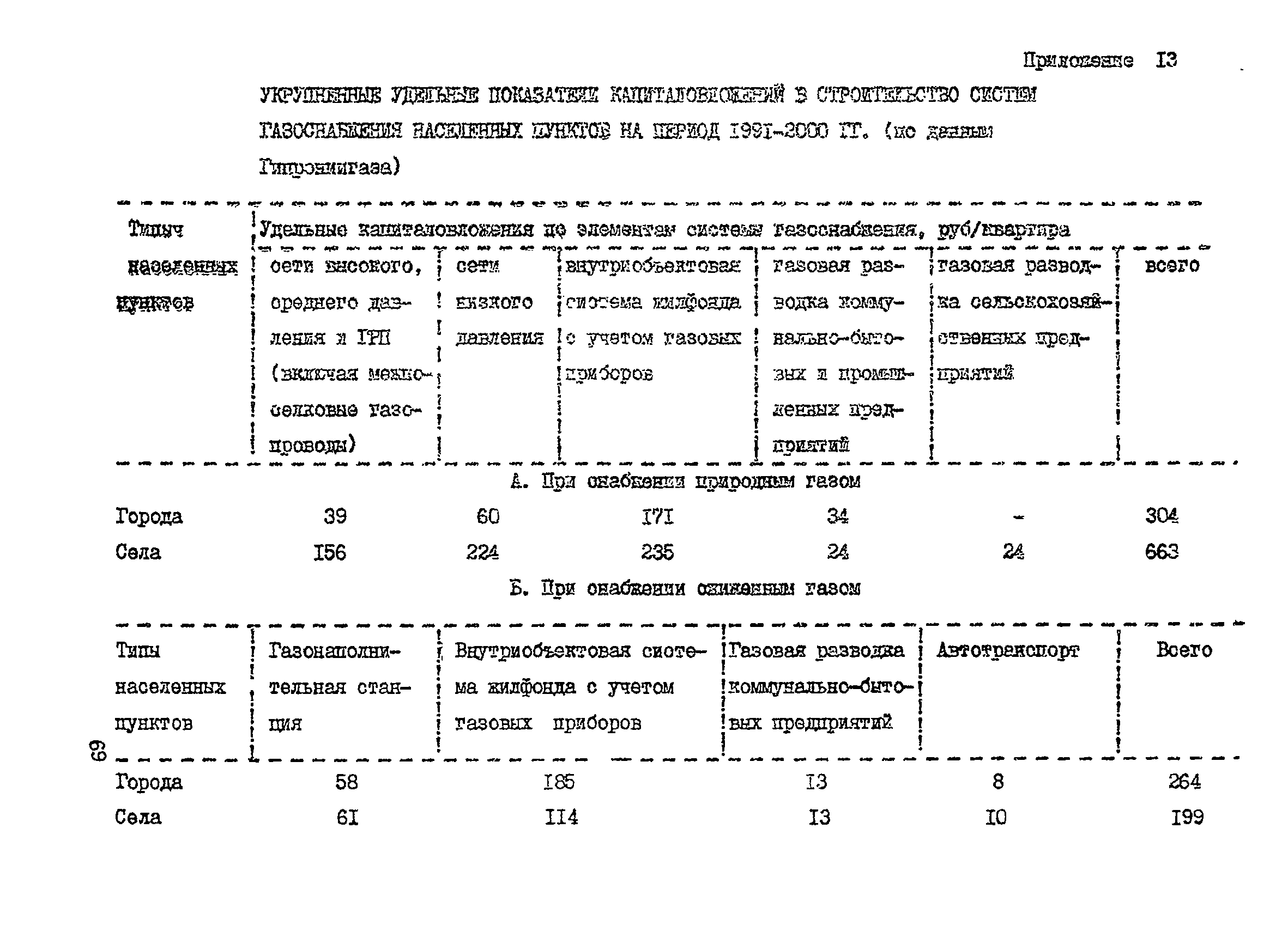 Пособие к СНиП 2.07.01-89