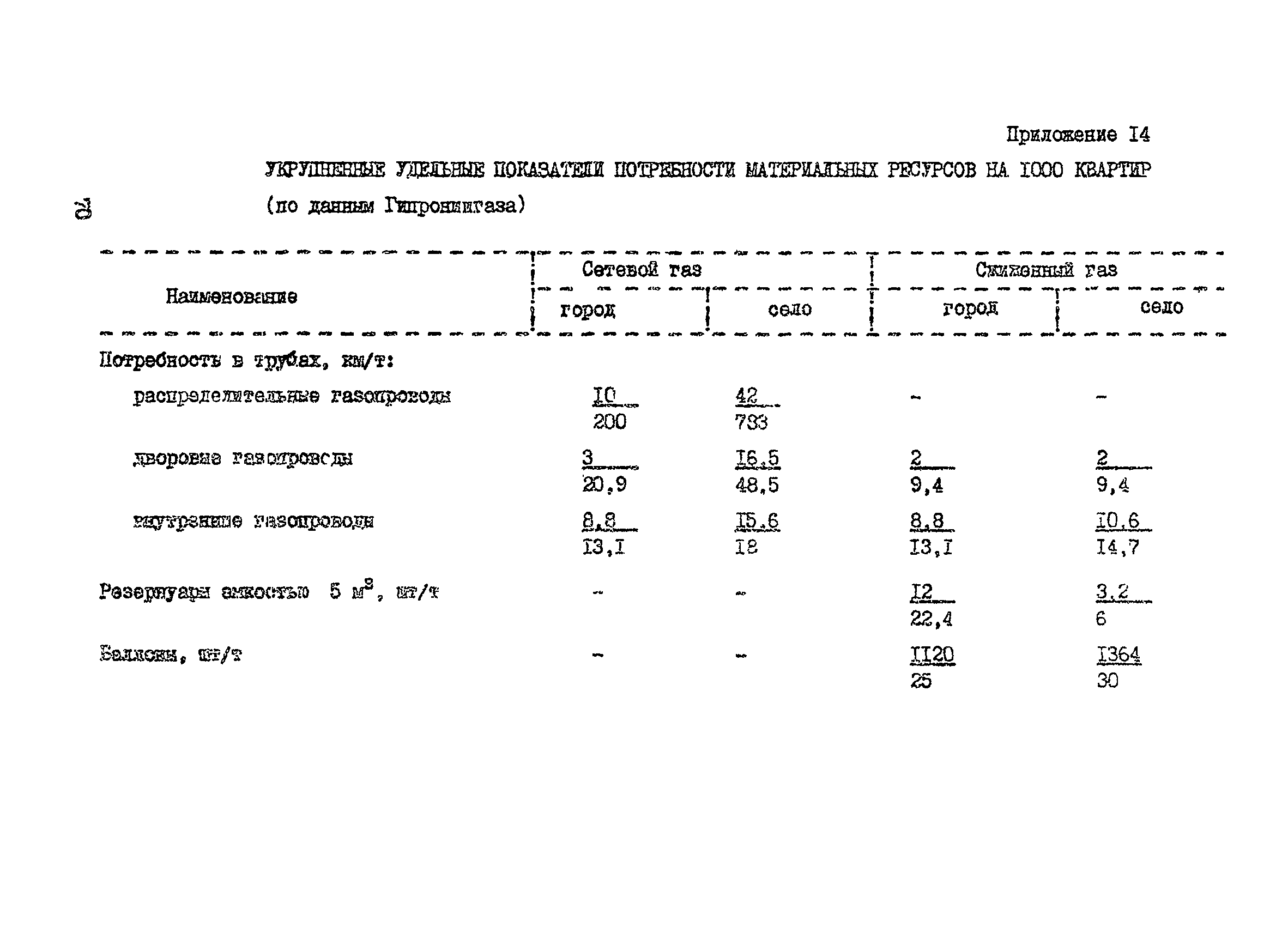 Пособие к СНиП 2.07.01-89