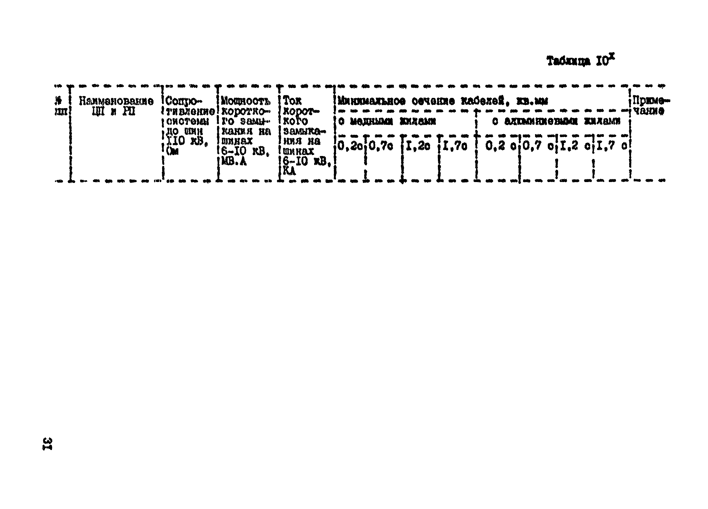 Пособие к СНиП 2.07.01-89