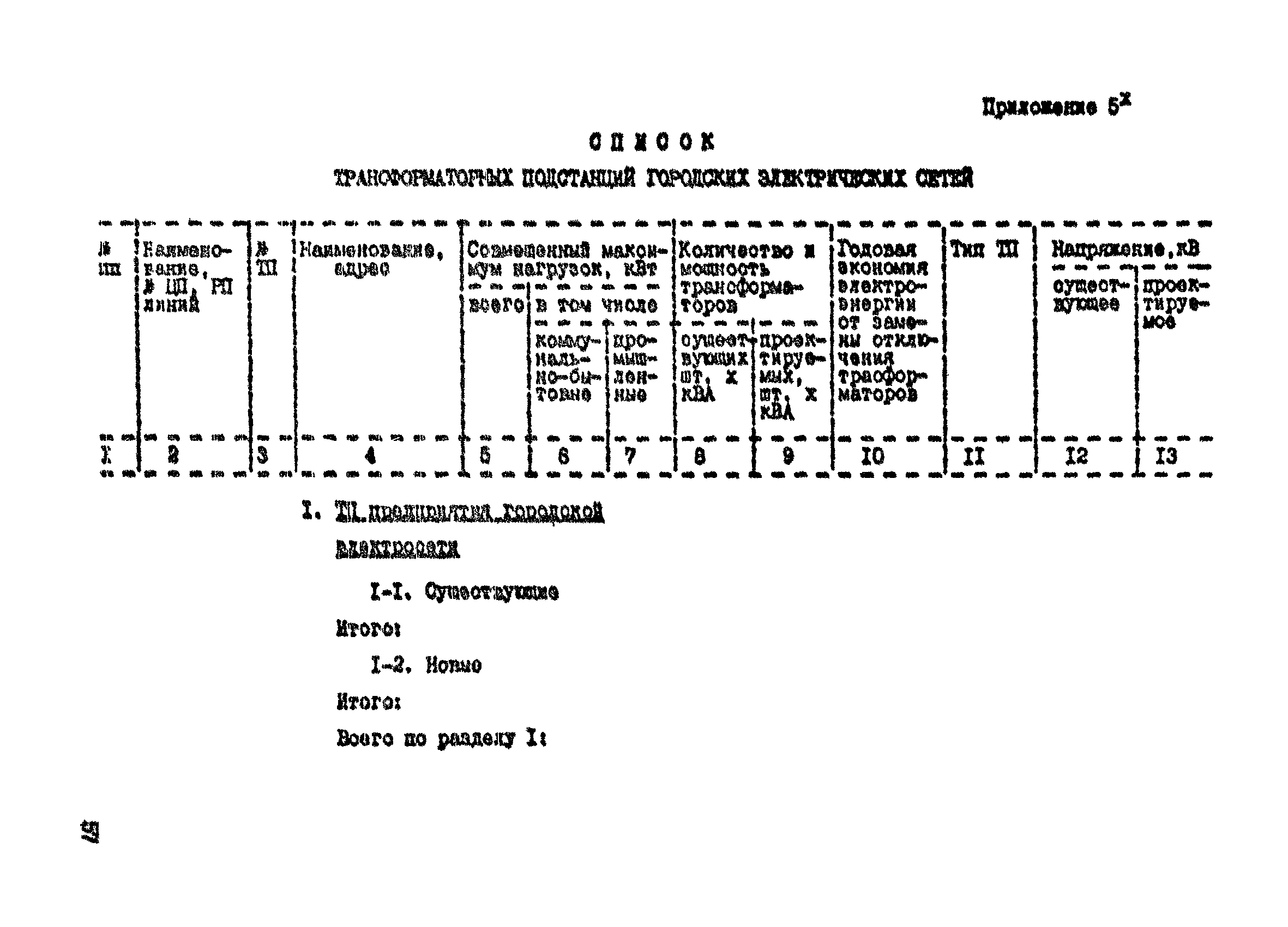 Пособие к СНиП 2.07.01-89