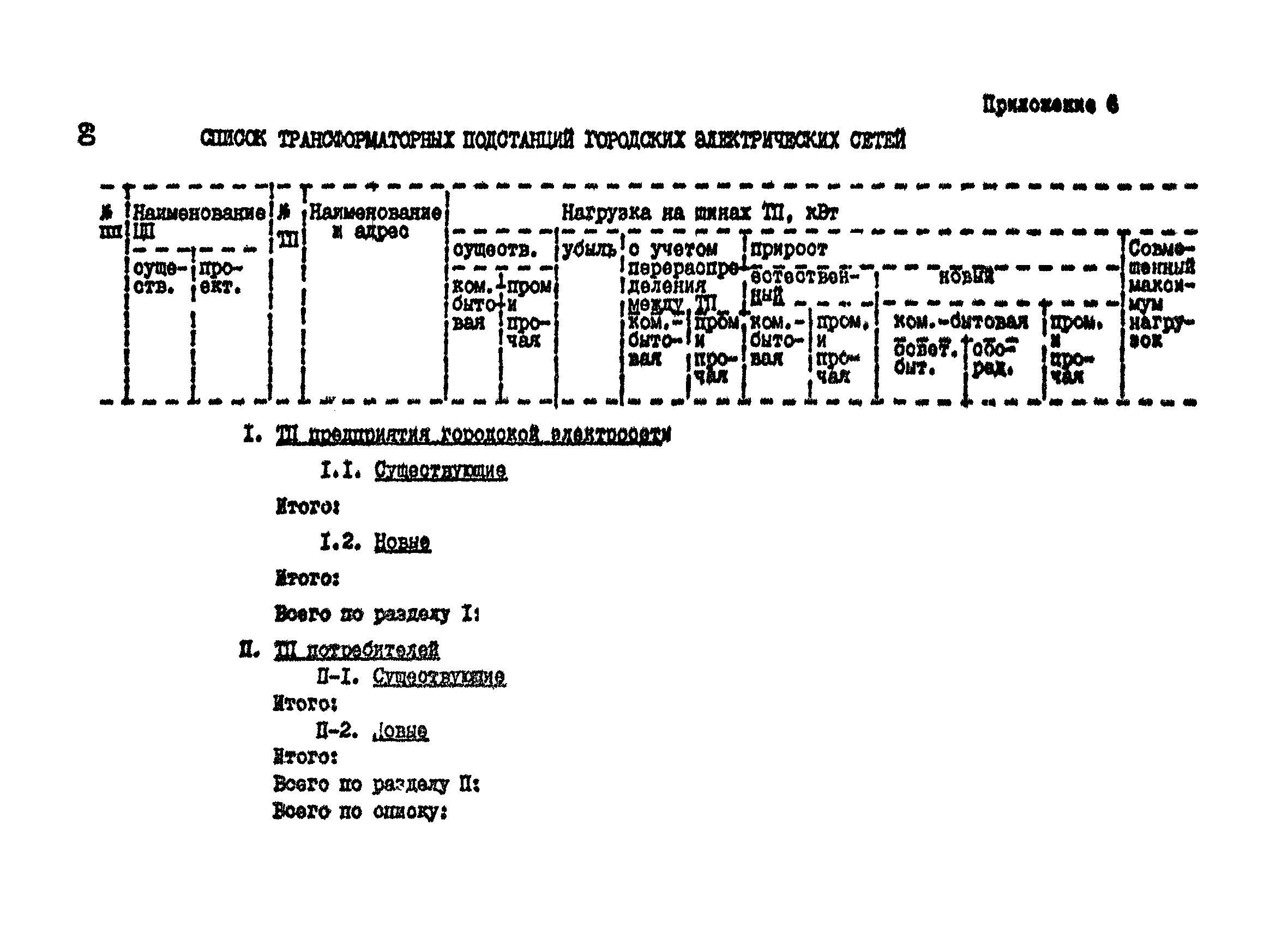 Пособие к СНиП 2.07.01-89